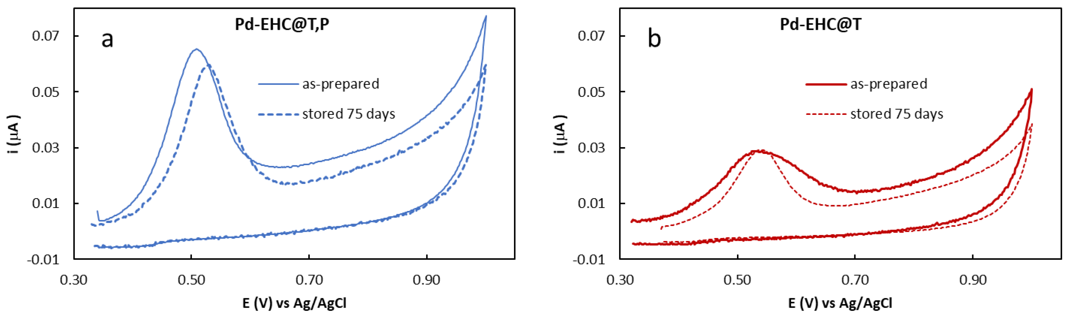 Preprints 198712 g002
