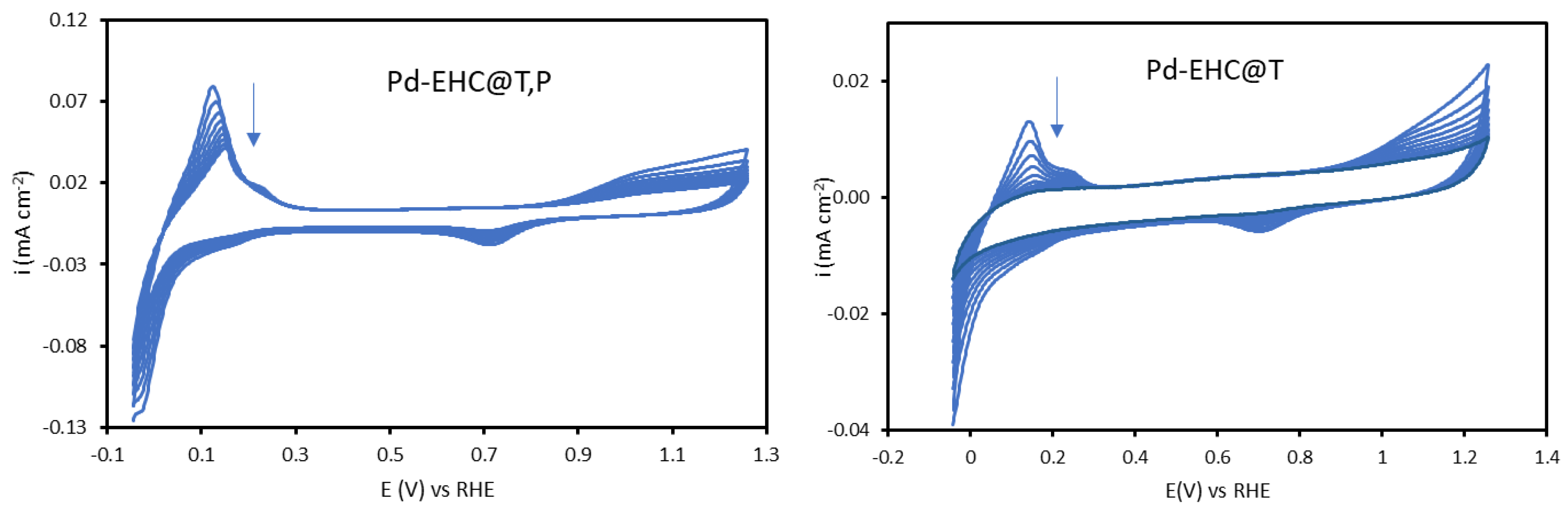 Preprints 198712 g003