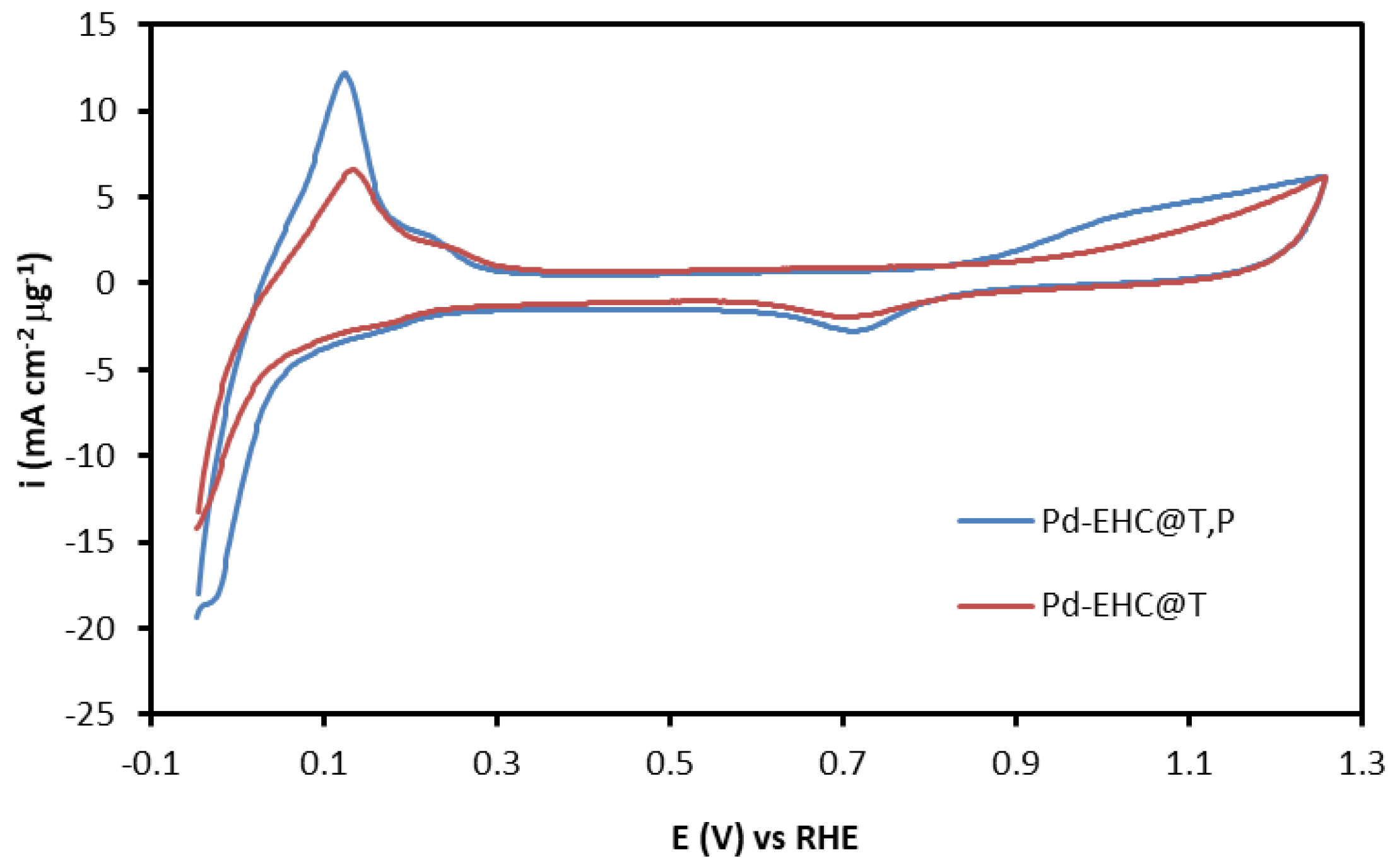 Preprints 198712 g004