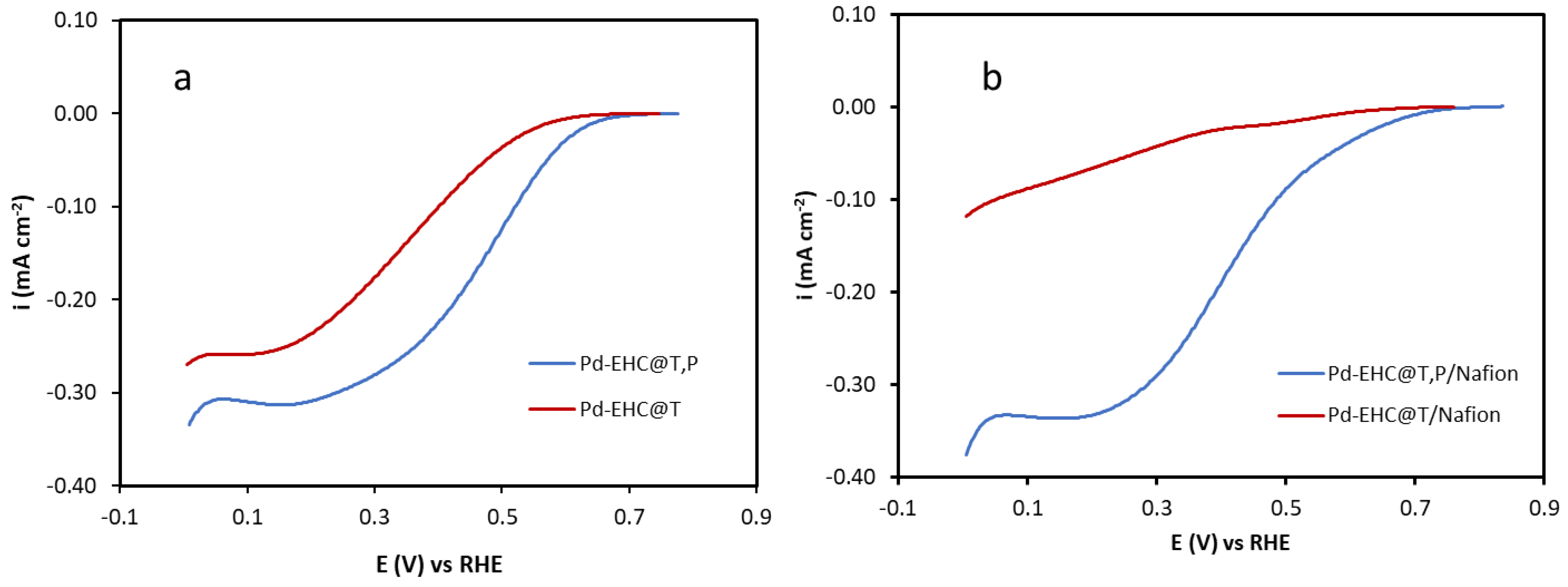 Preprints 198712 g006