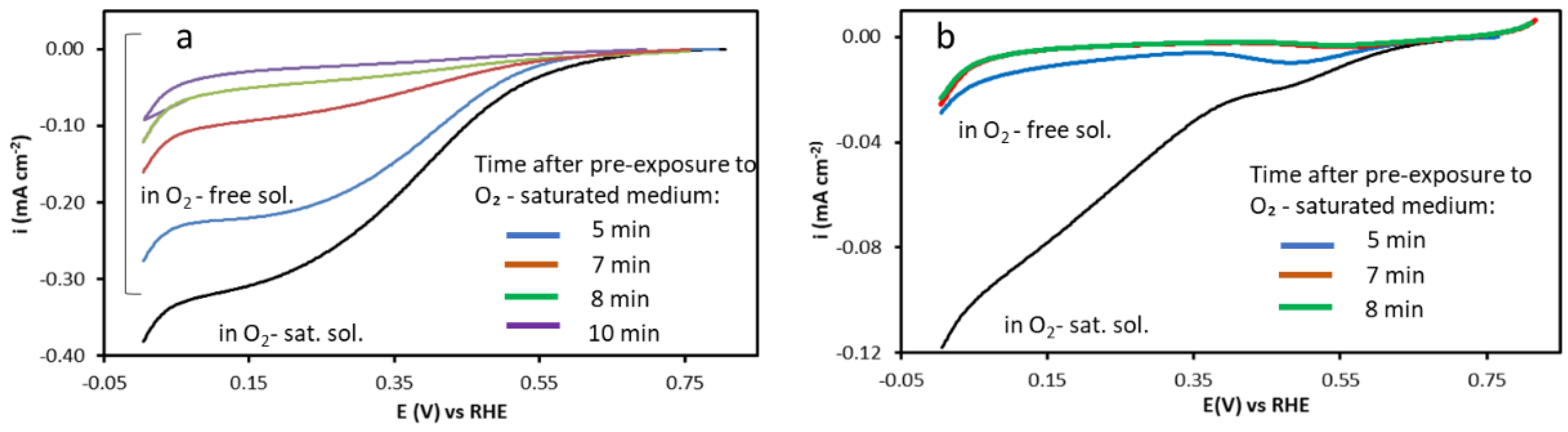 Preprints 198712 g007