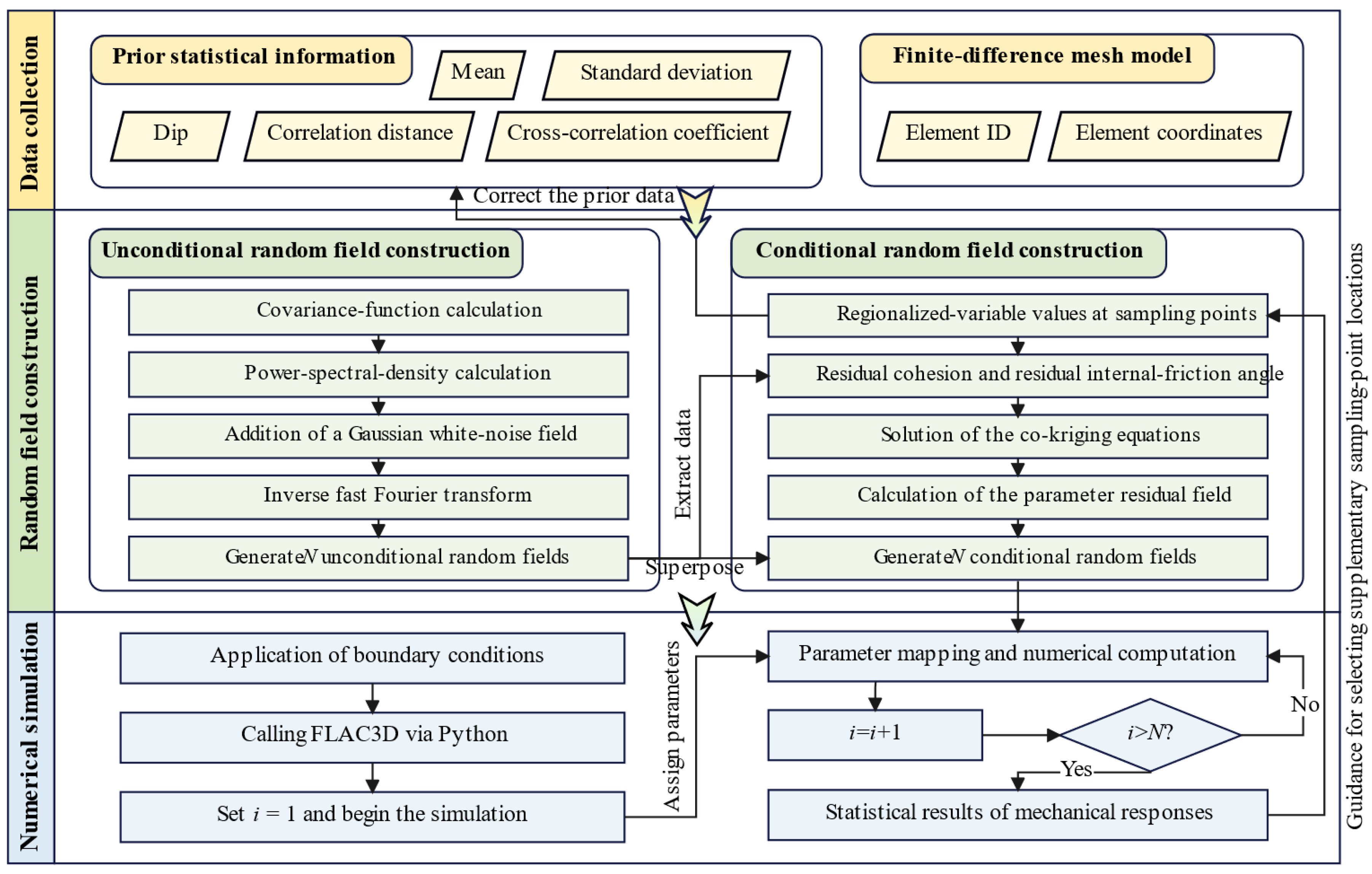 Preprints 171074 g002