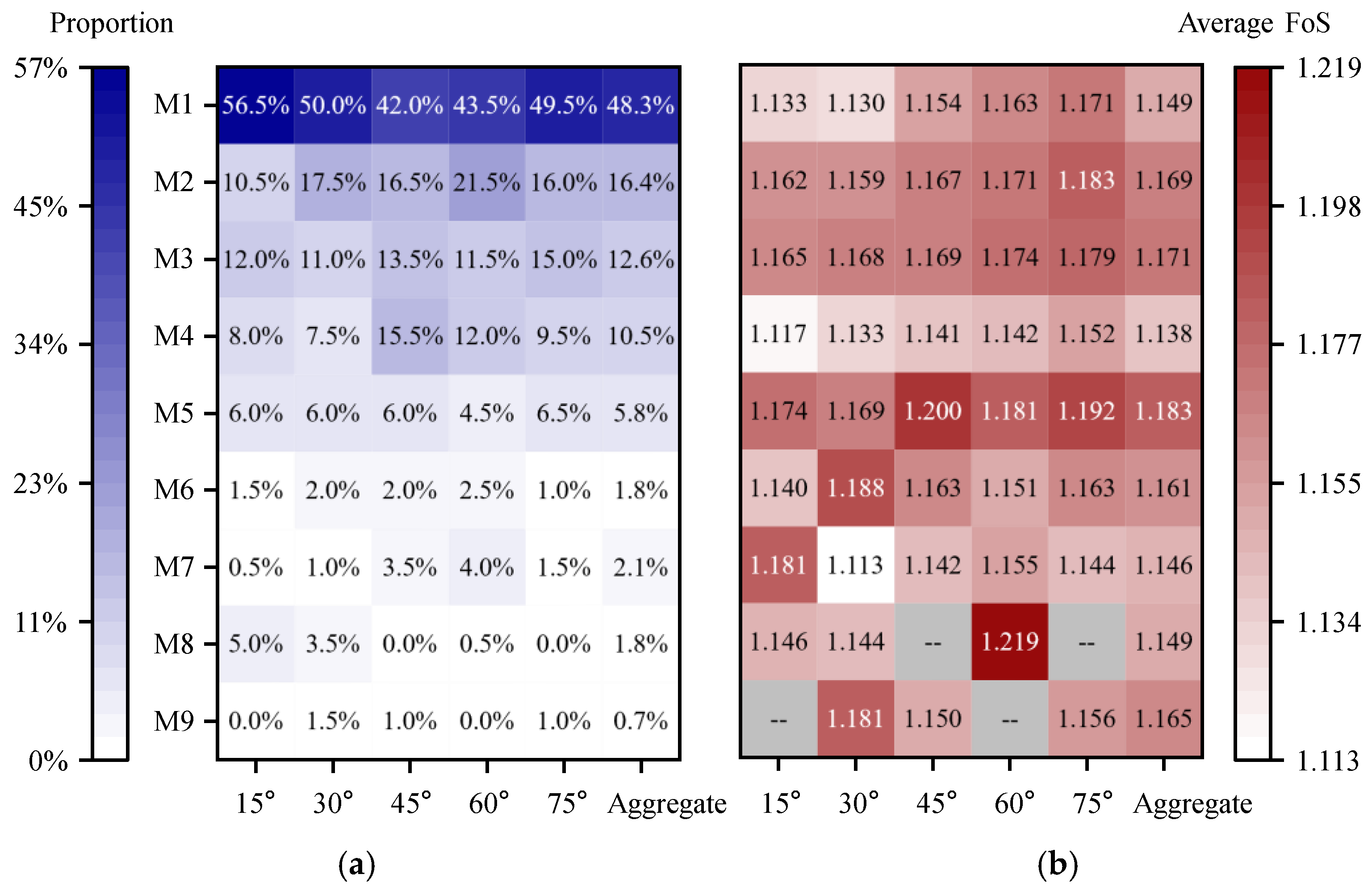 Preprints 171074 g006