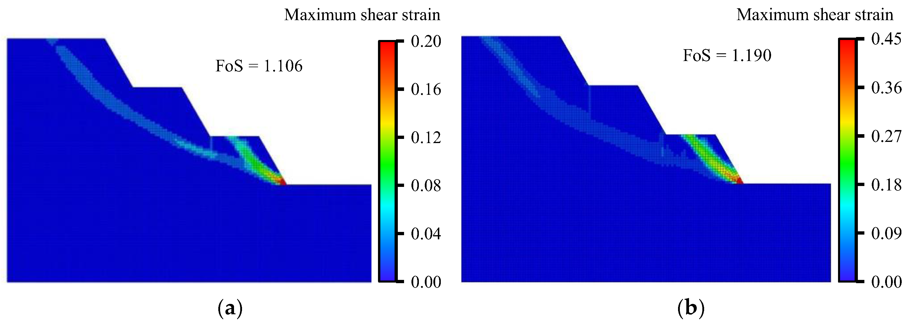 Preprints 171074 g007