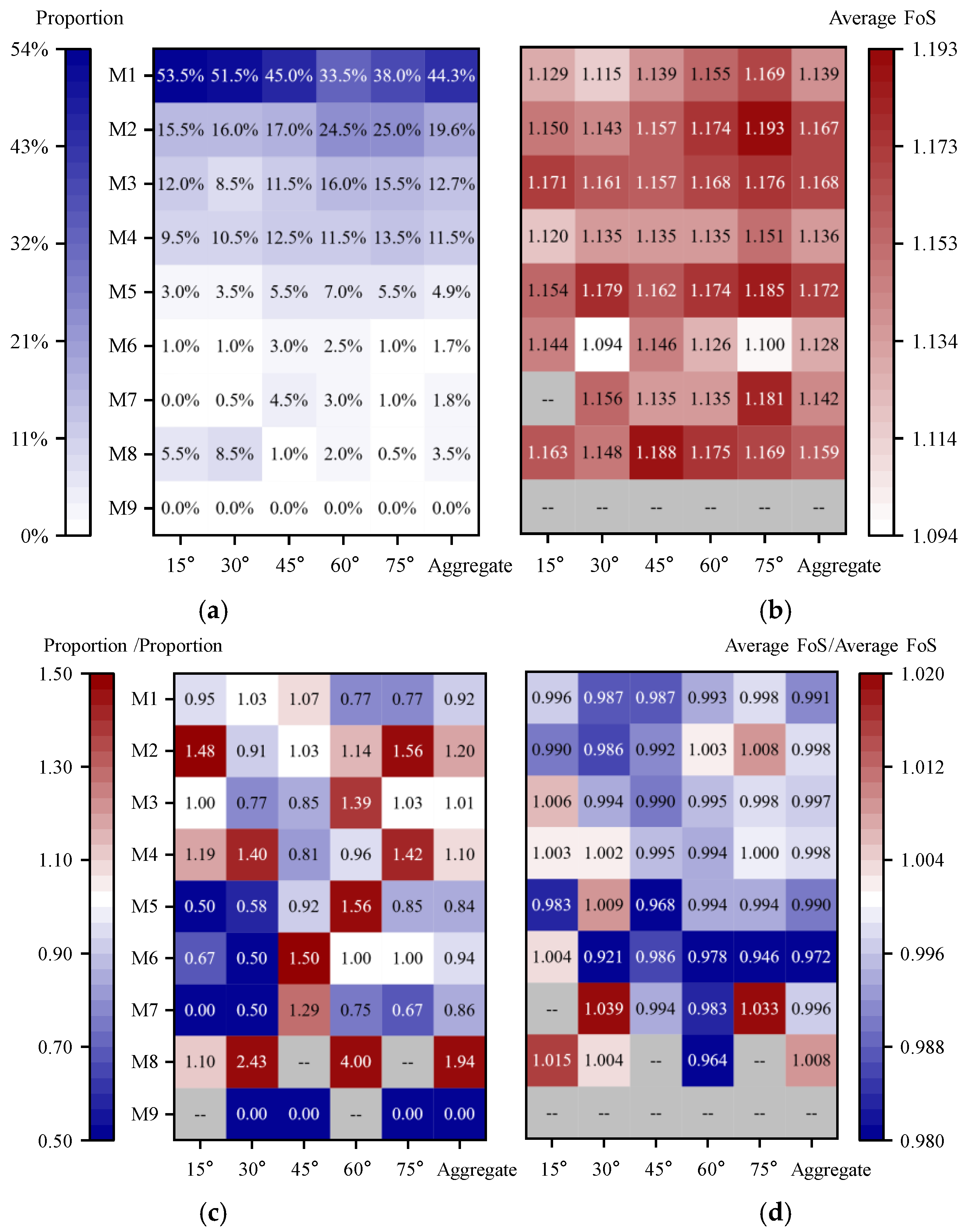 Preprints 171074 g009