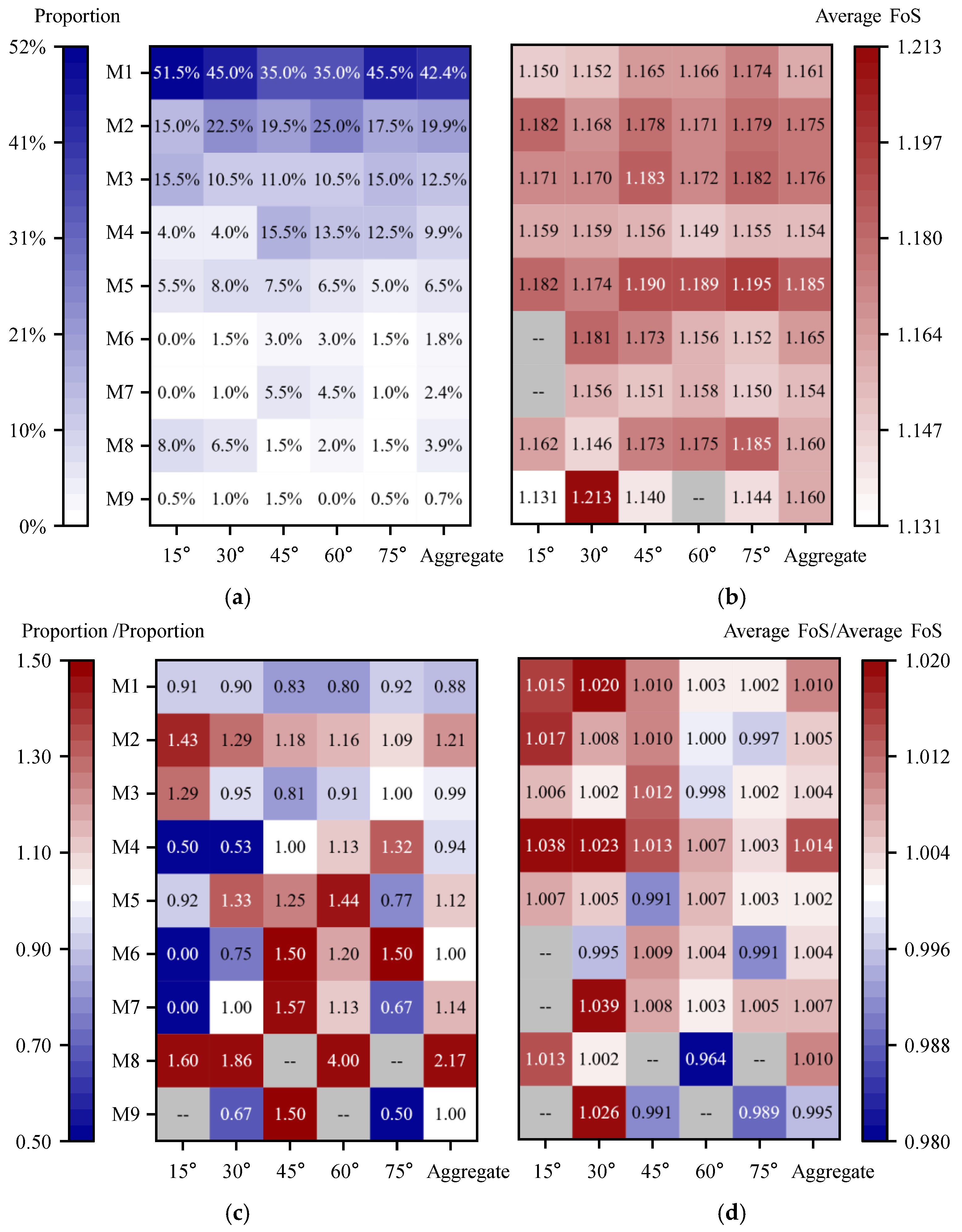 Preprints 171074 g011