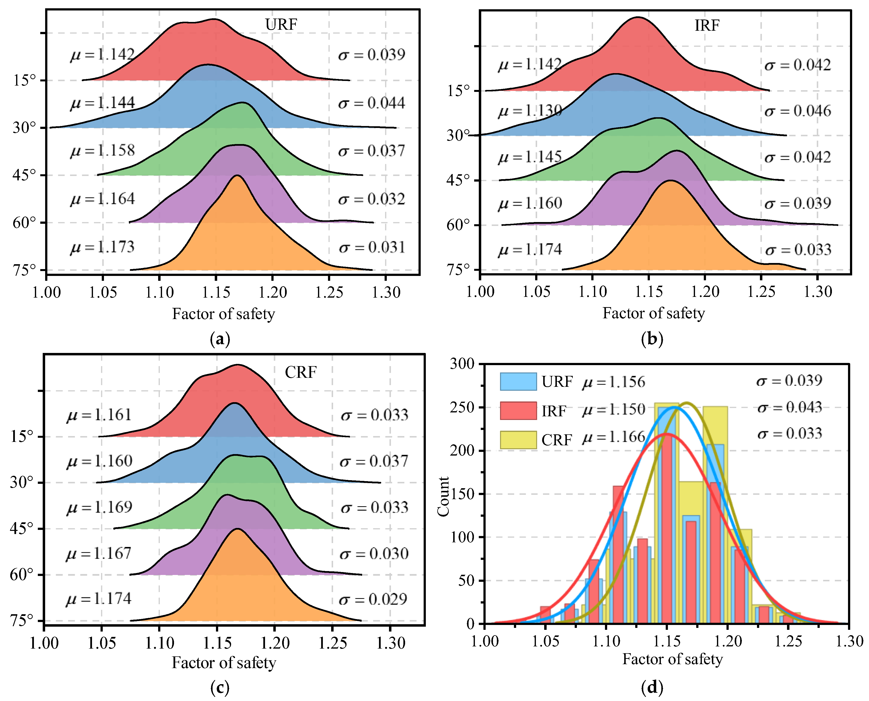 Preprints 171074 g012