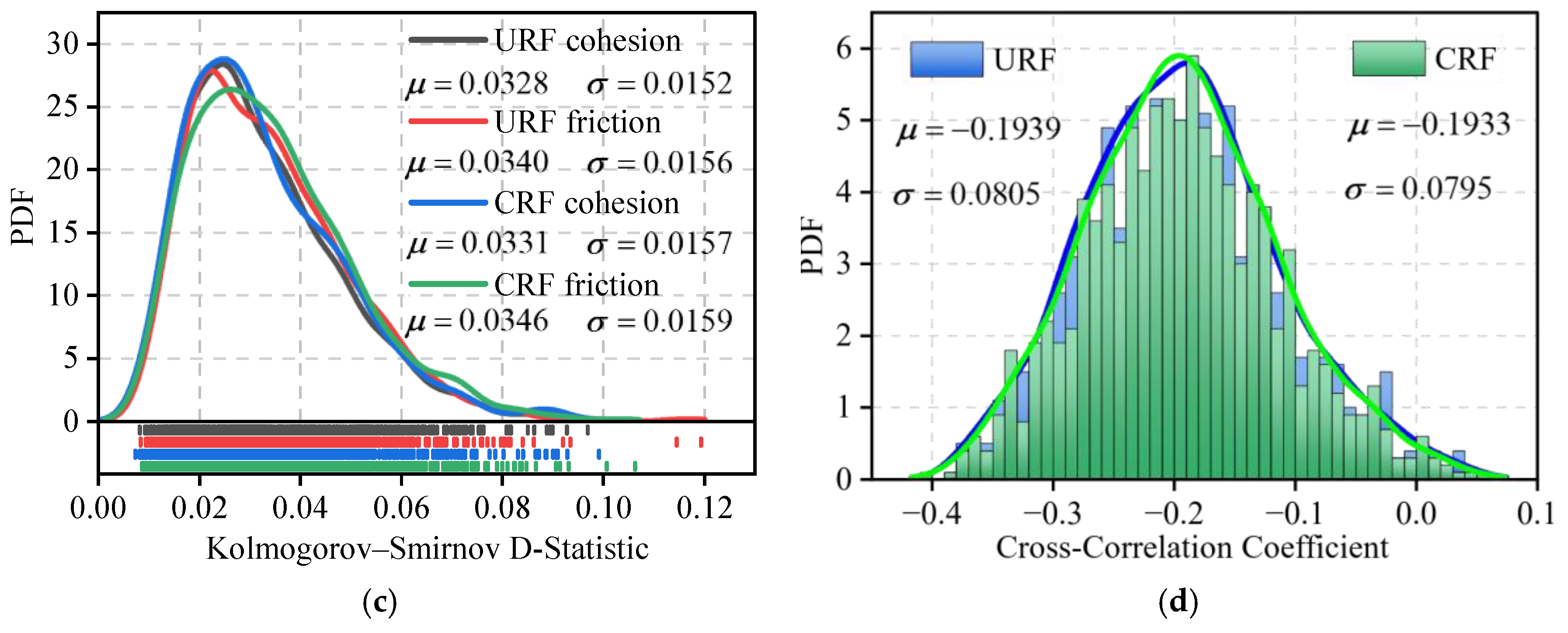 Preprints 171074 g013b