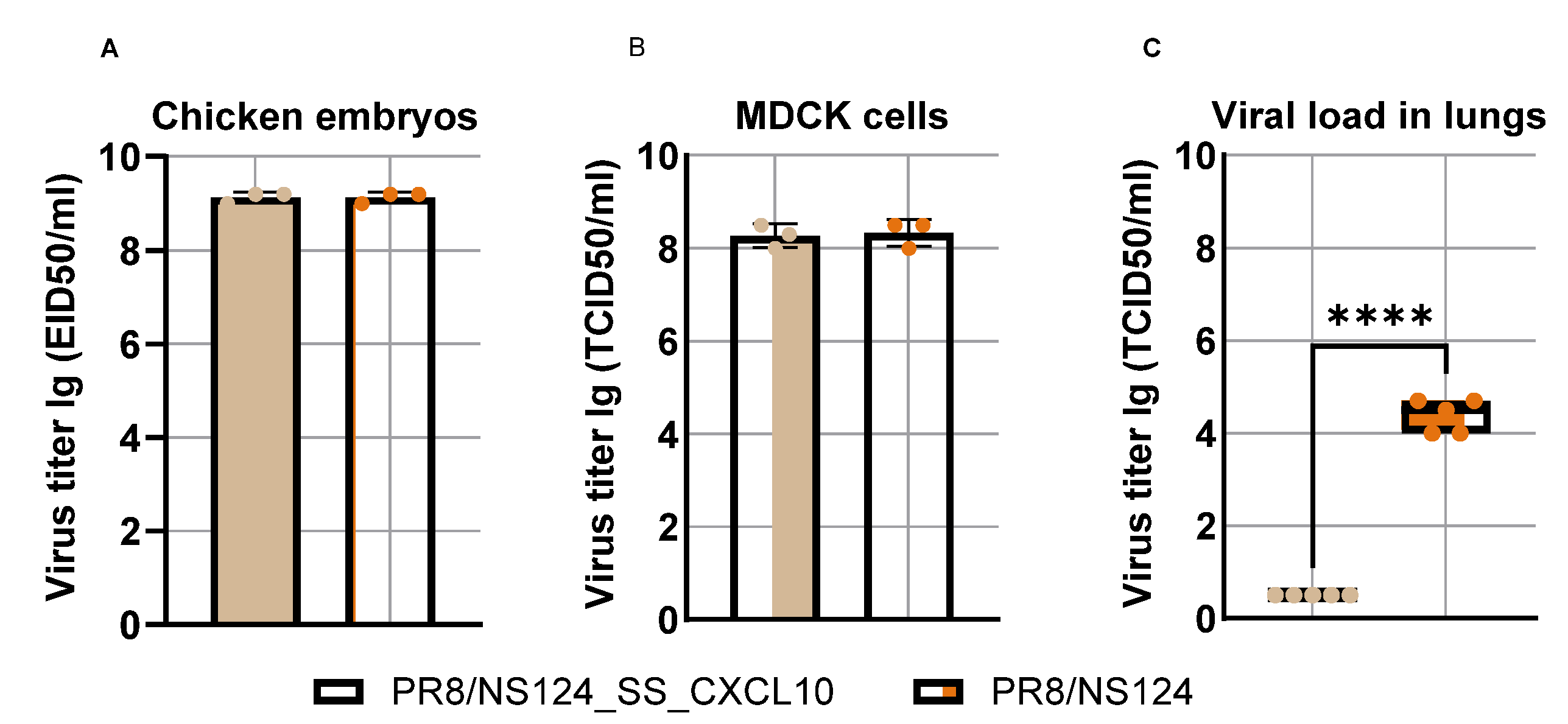 Preprints 189302 g002