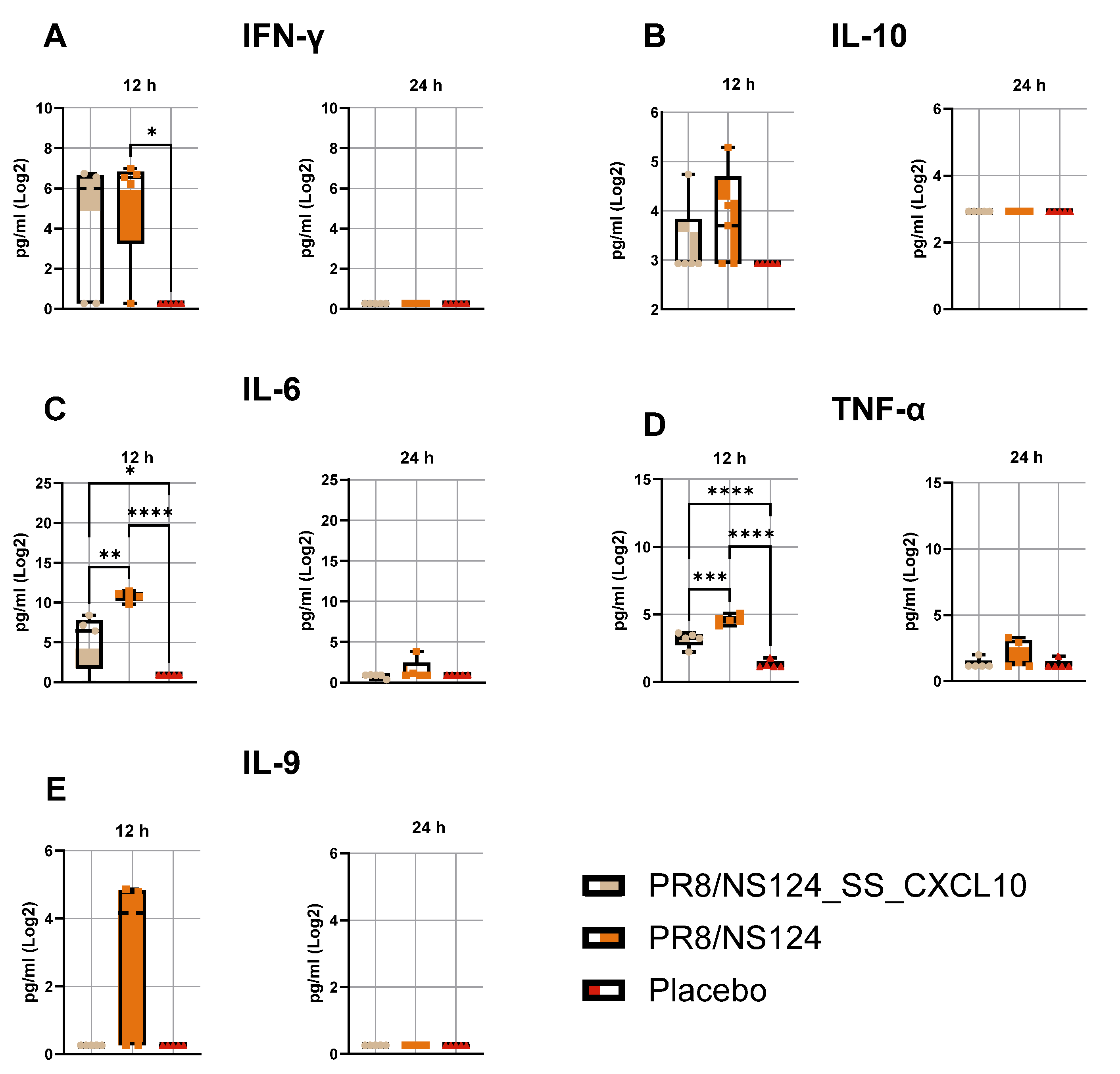 Preprints 189302 g004