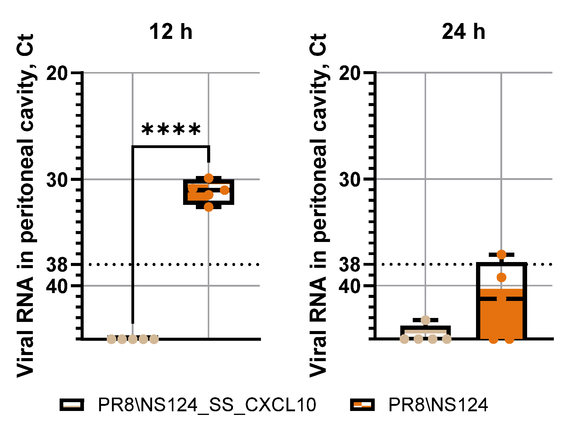 Preprints 189302 g006