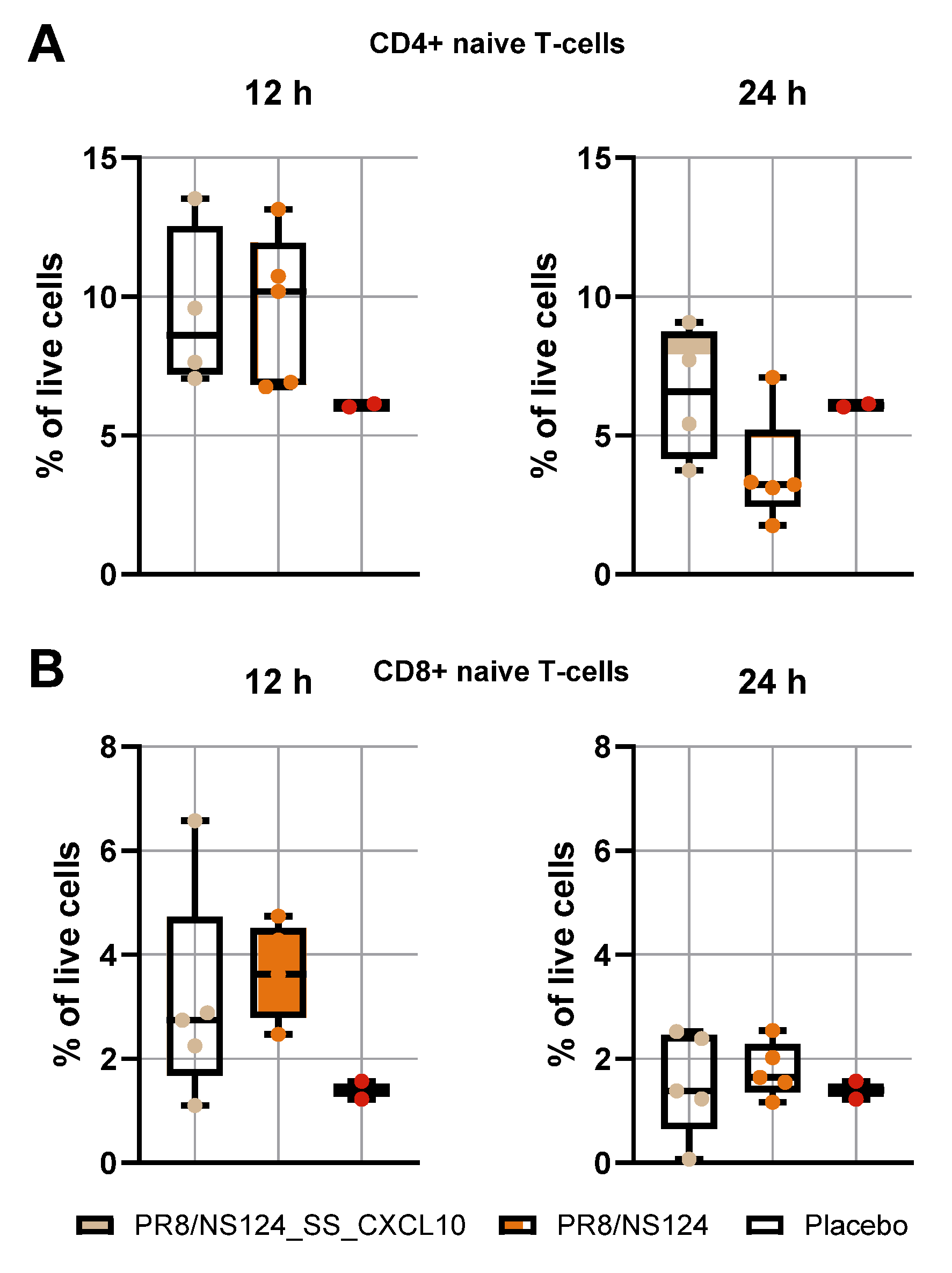 Preprints 189302 g007