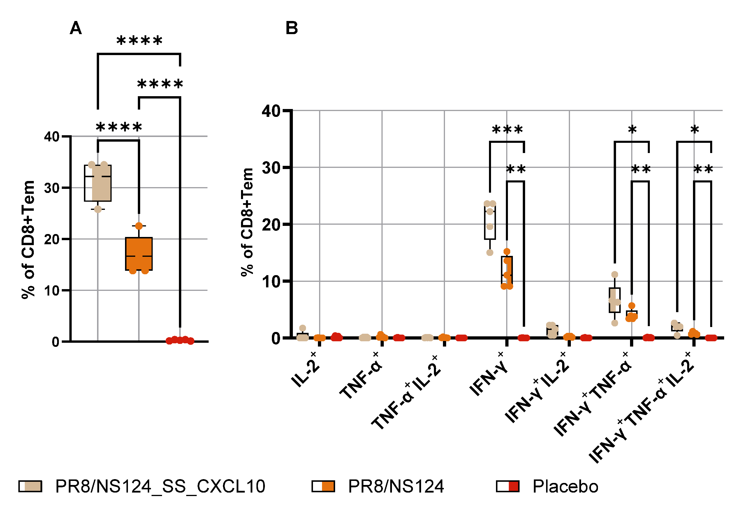 Preprints 189302 g010