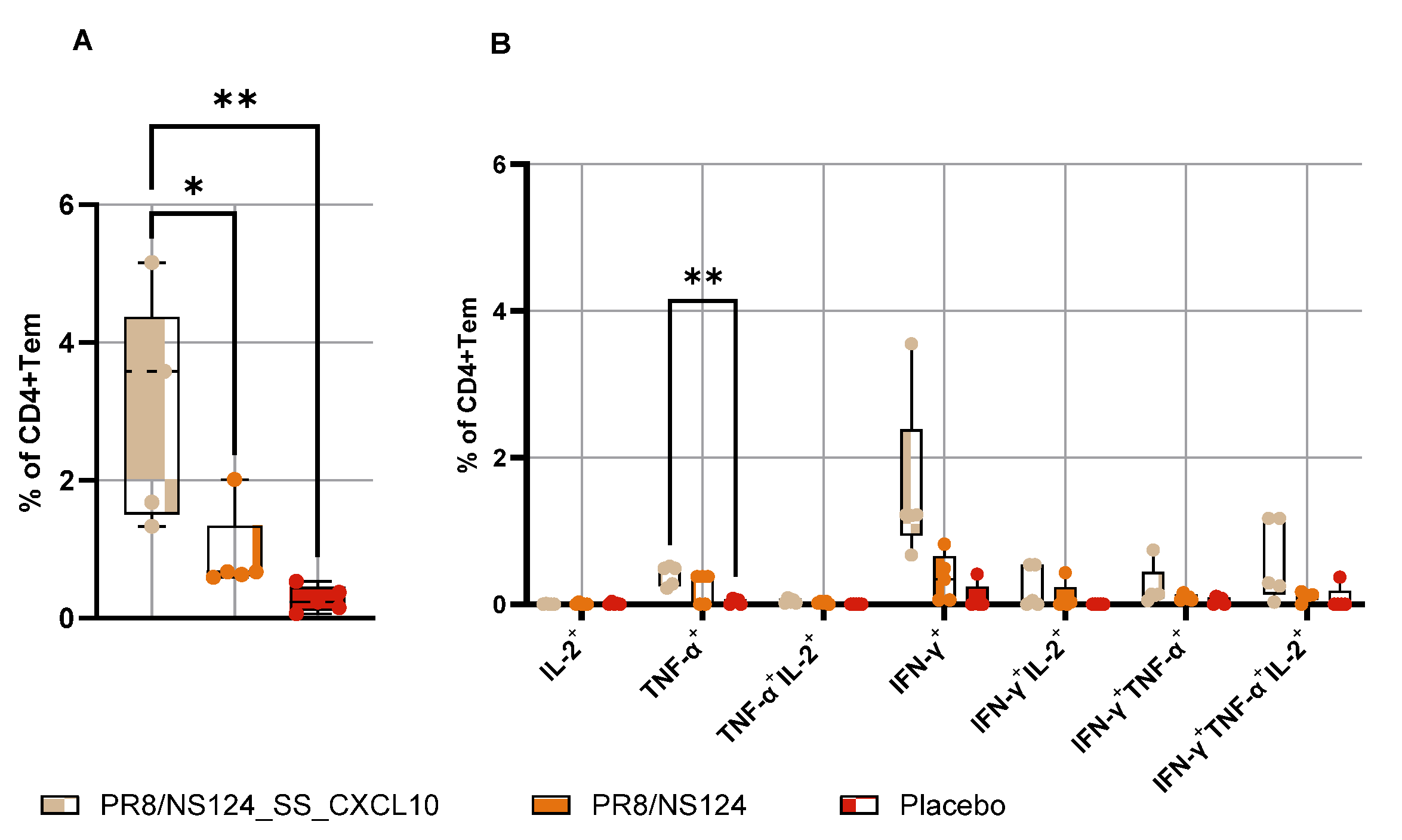 Preprints 189302 g011