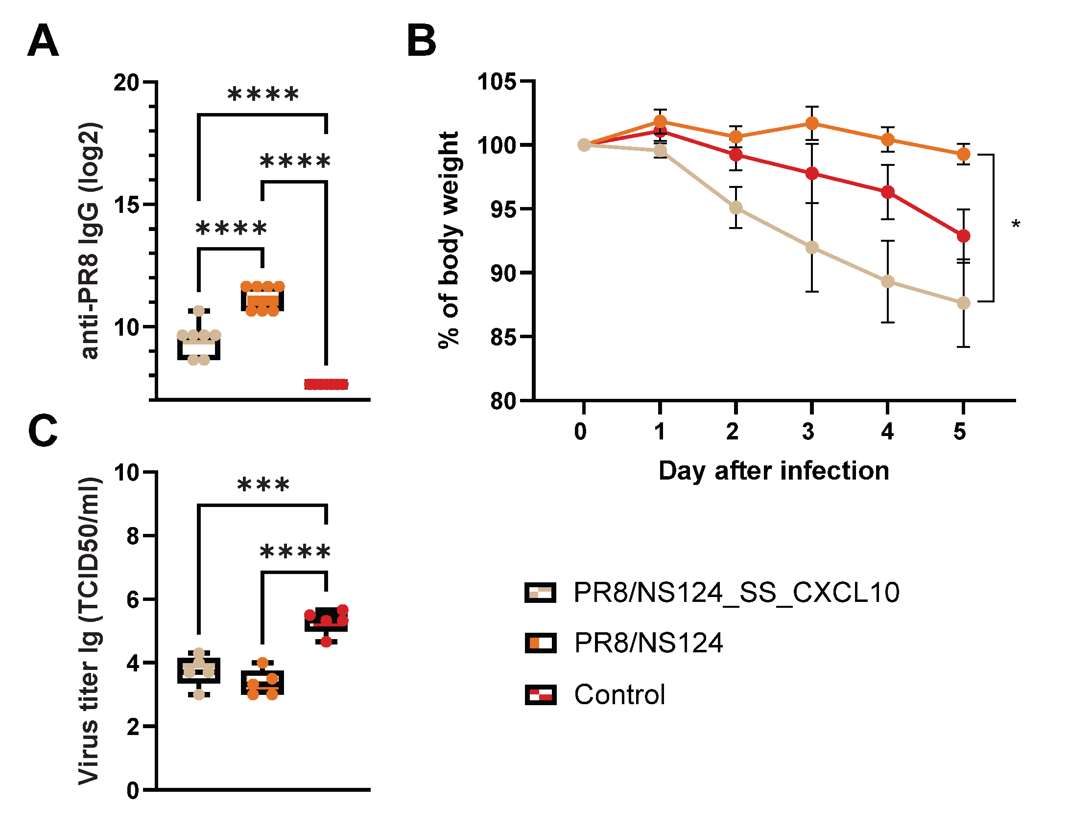 Preprints 189302 g013