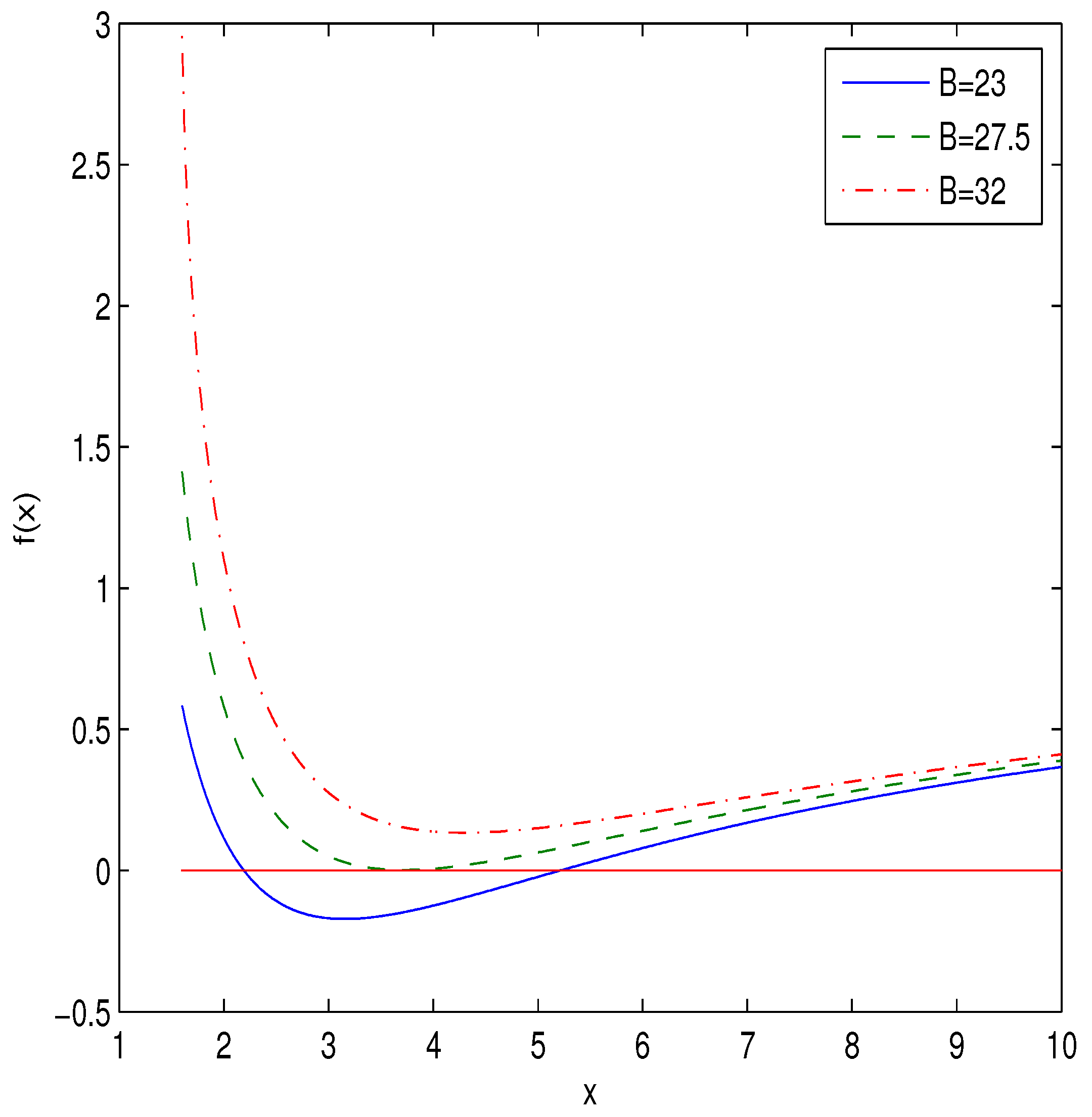 Preprints 66850 g001