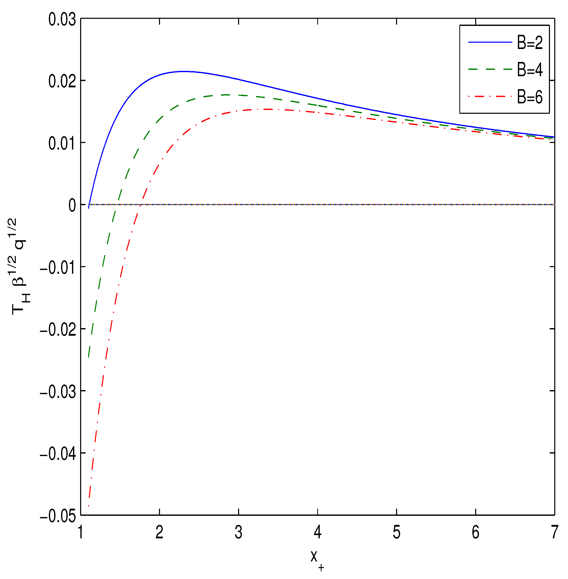 Preprints 66850 g002