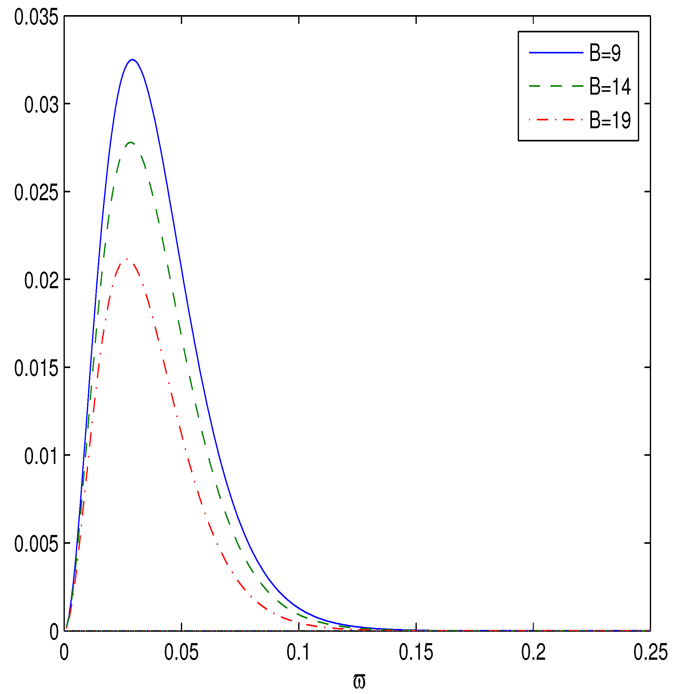 Preprints 66850 g005