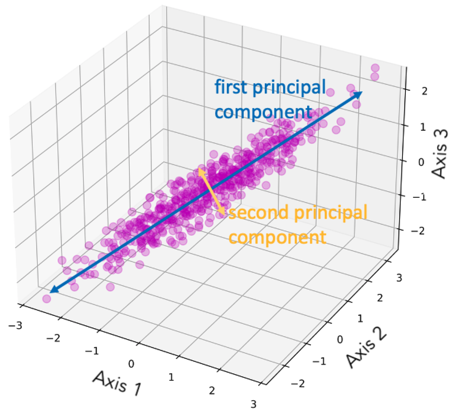 Preprints 165095 g001