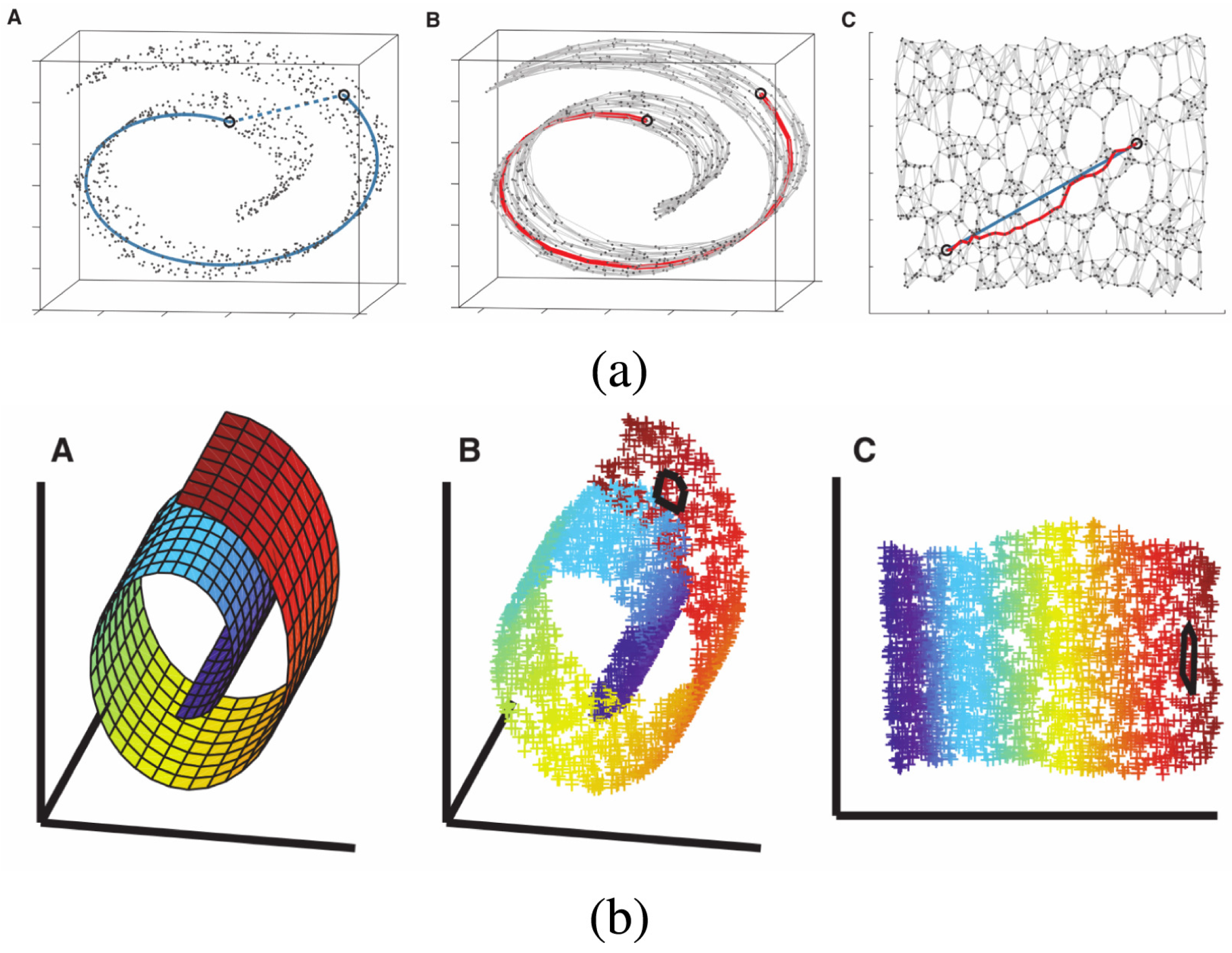 Preprints 165095 g003