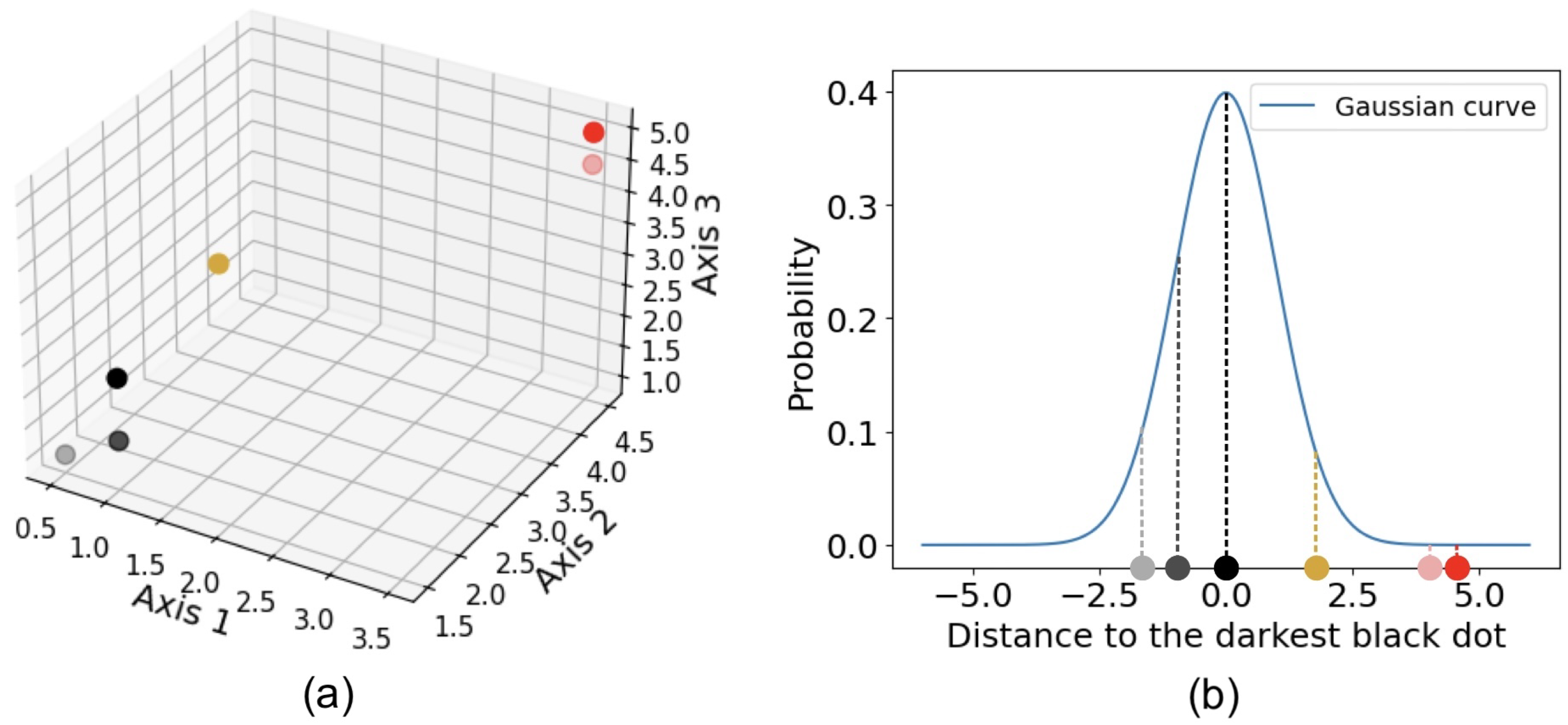 Preprints 165095 g004