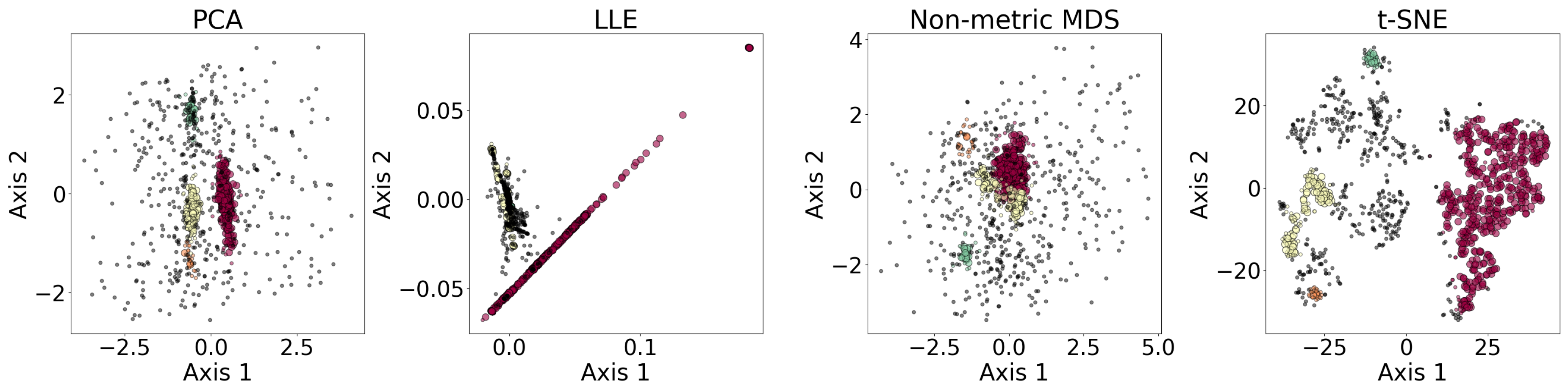 Preprints 165095 g006