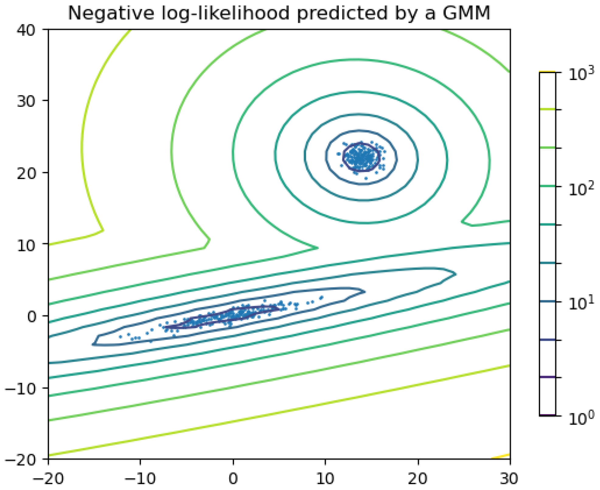 Preprints 165095 g007