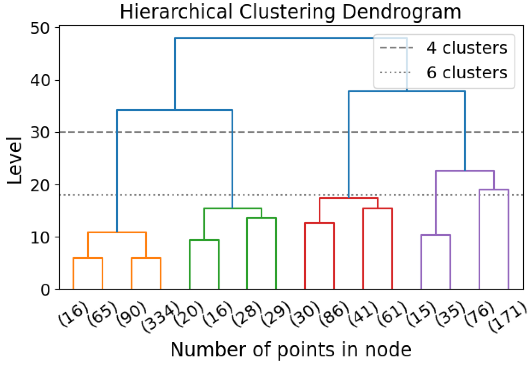 Preprints 165095 g008