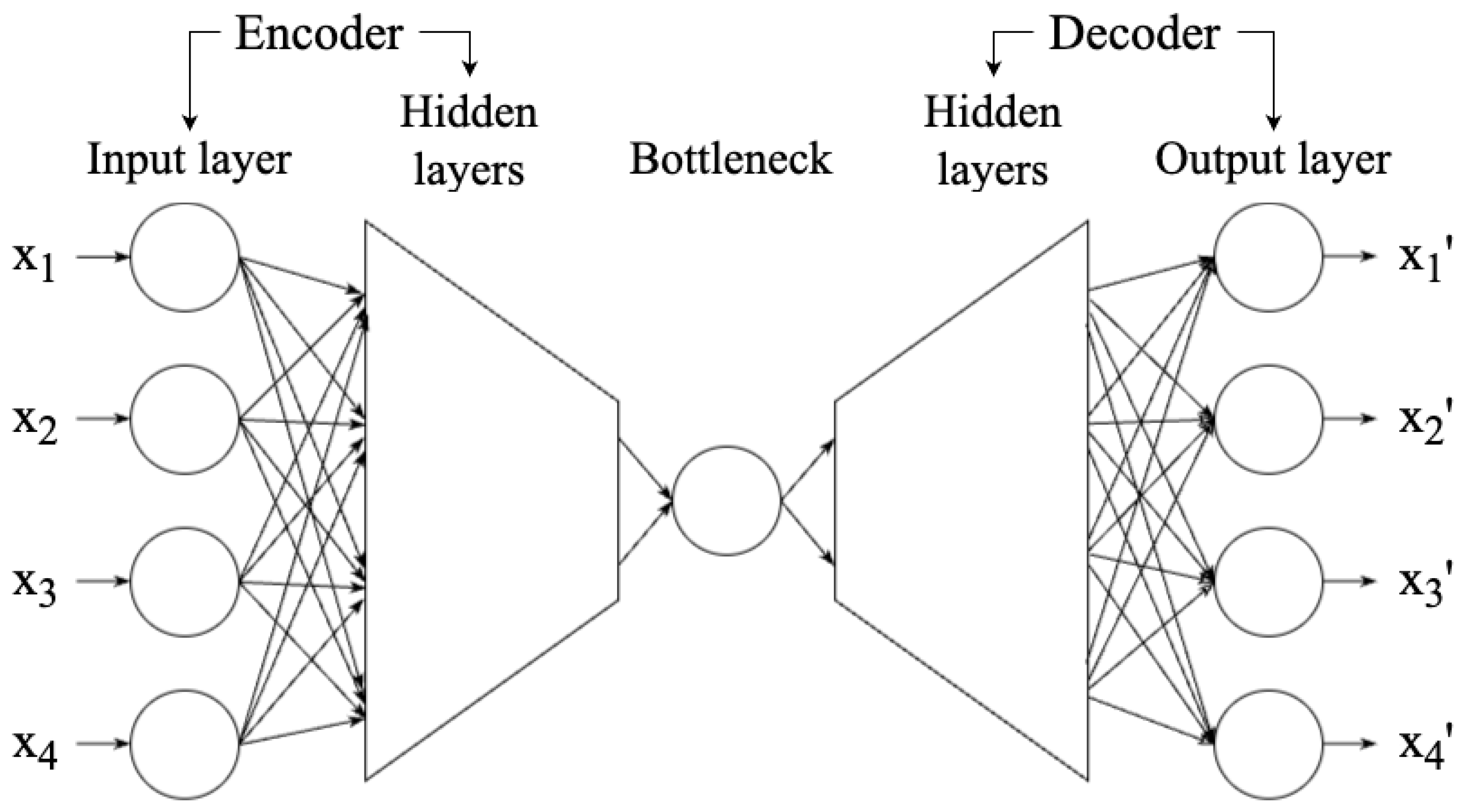 Preprints 165095 g012