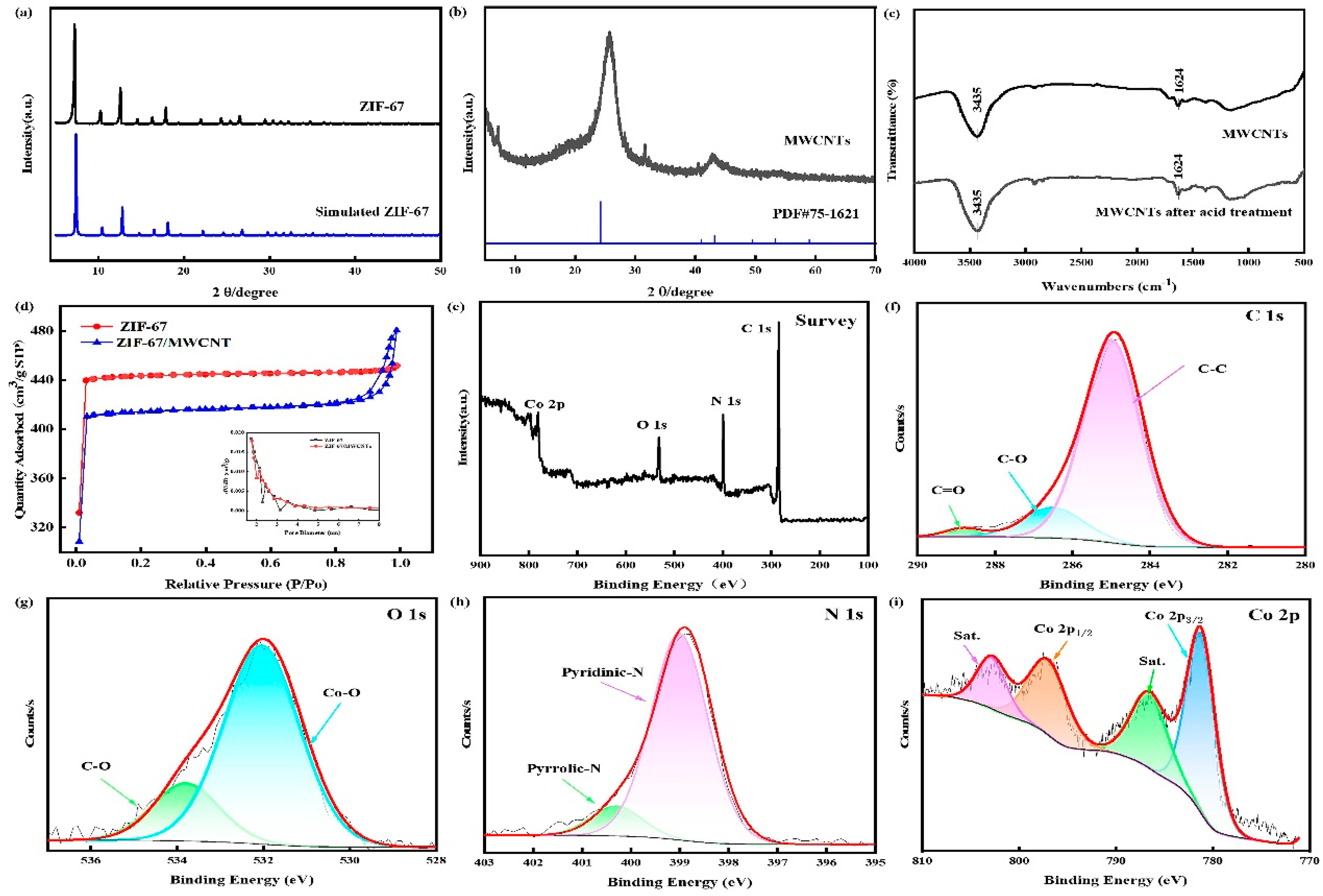 Preprints 95103 g001