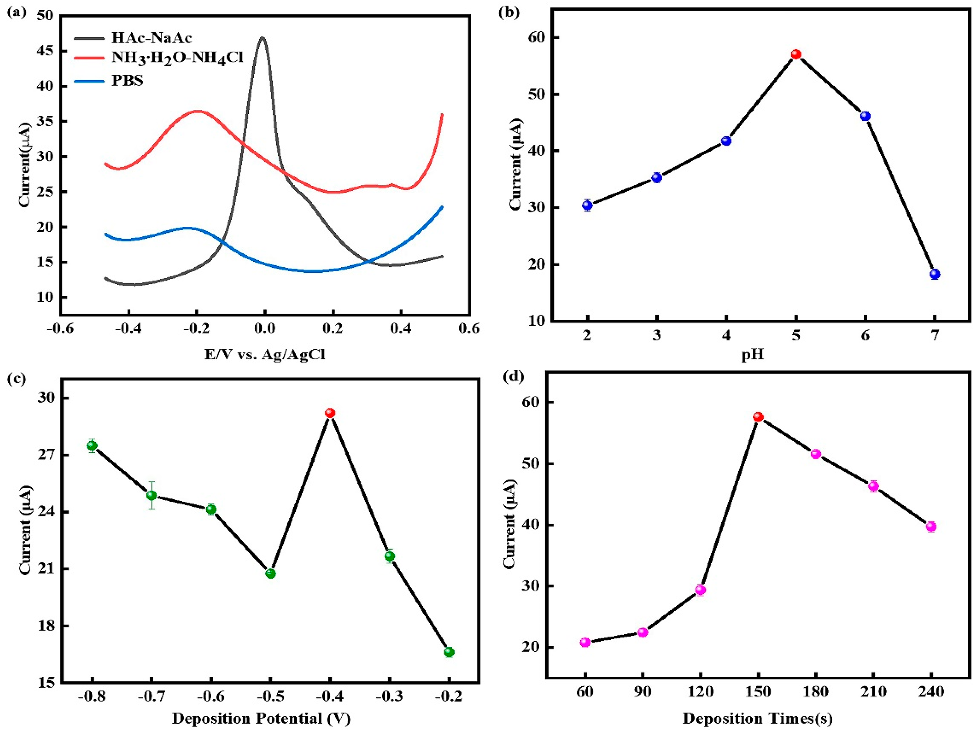 Preprints 95103 g004