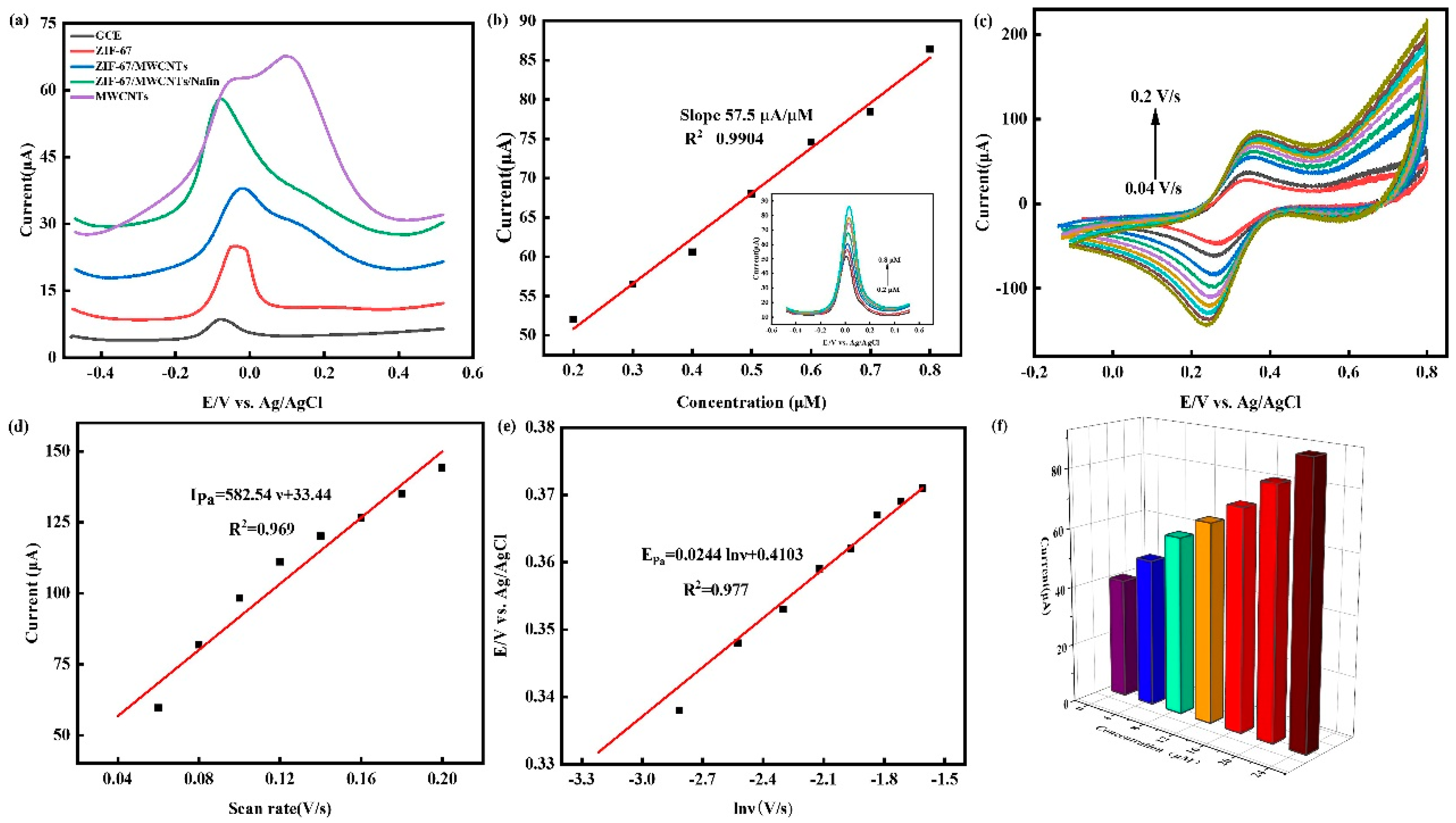 Preprints 95103 g005