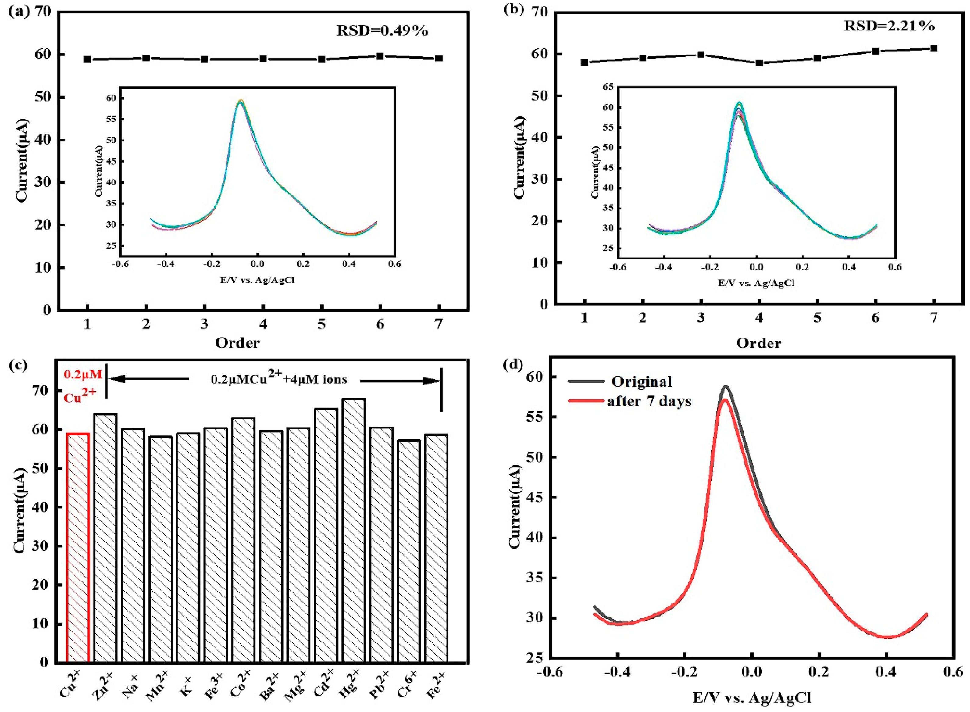 Preprints 95103 g006