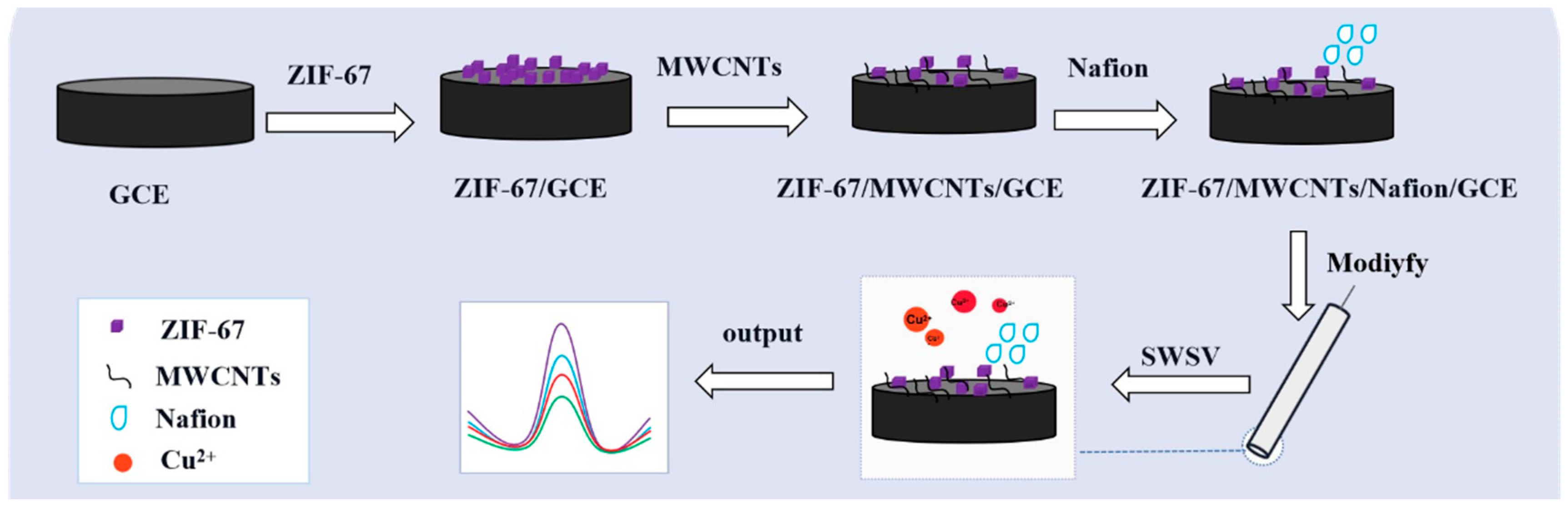 Preprints 95103 sch001