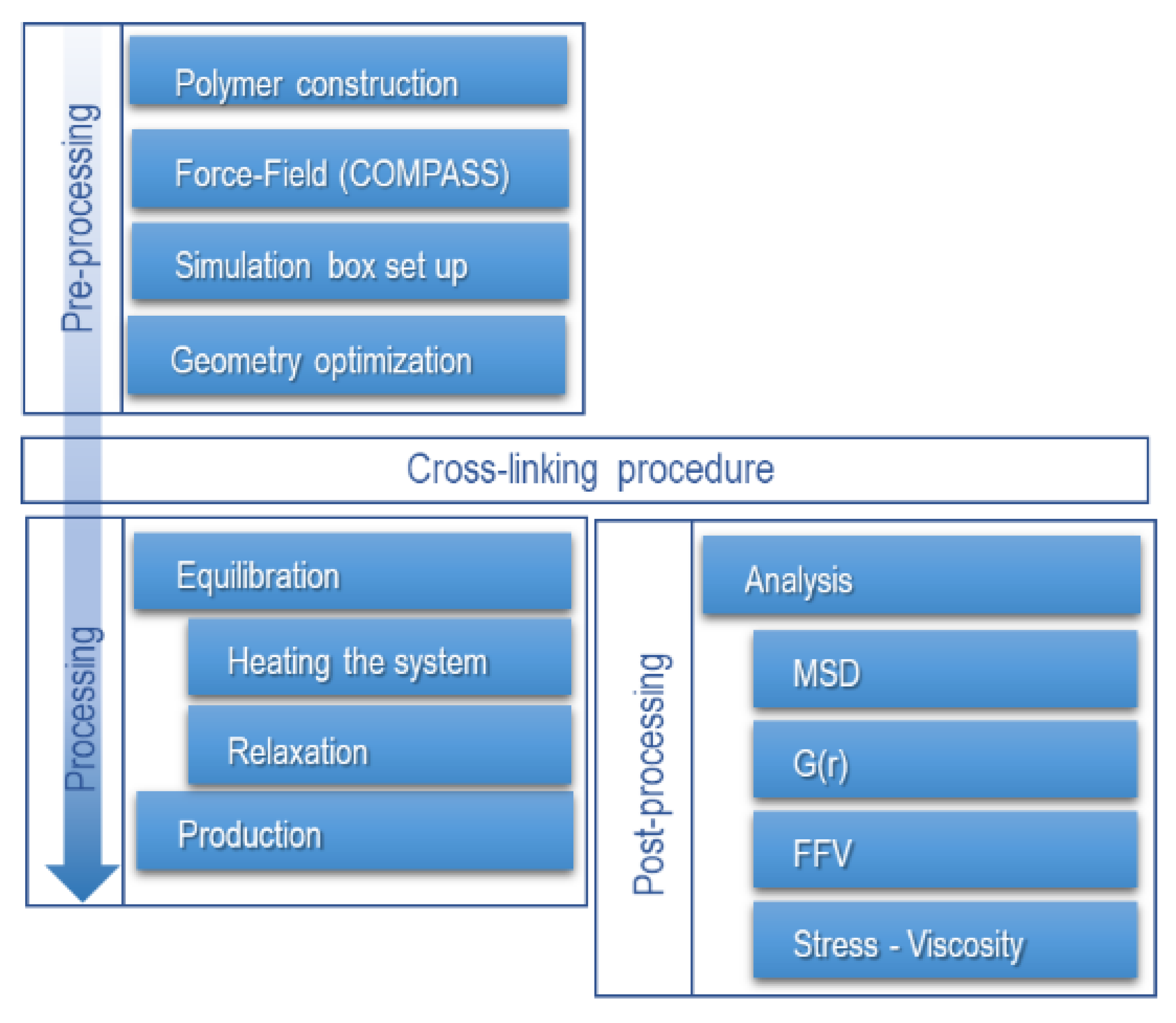Preprints 170661 g003