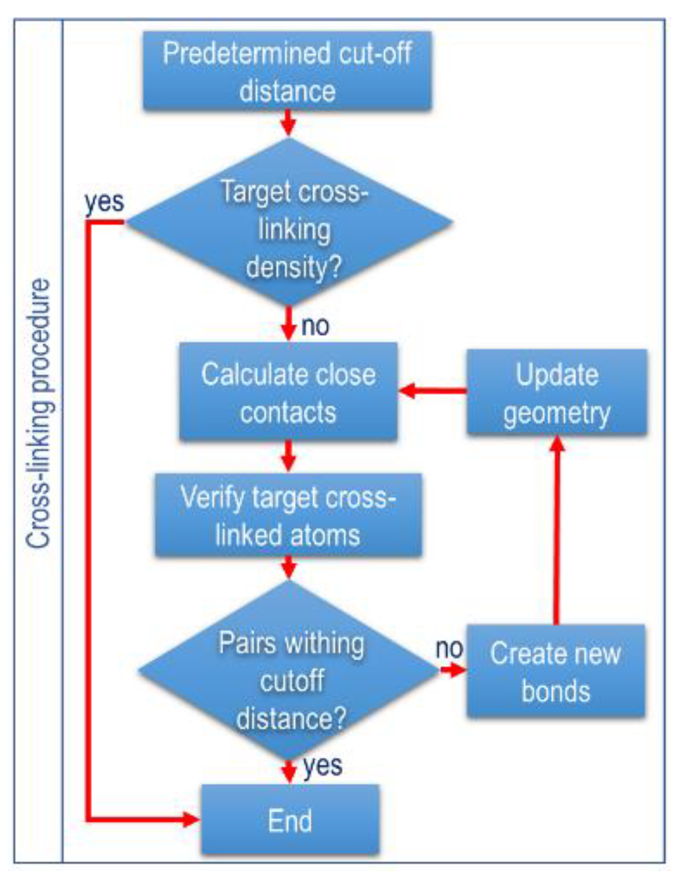 Preprints 170661 g004