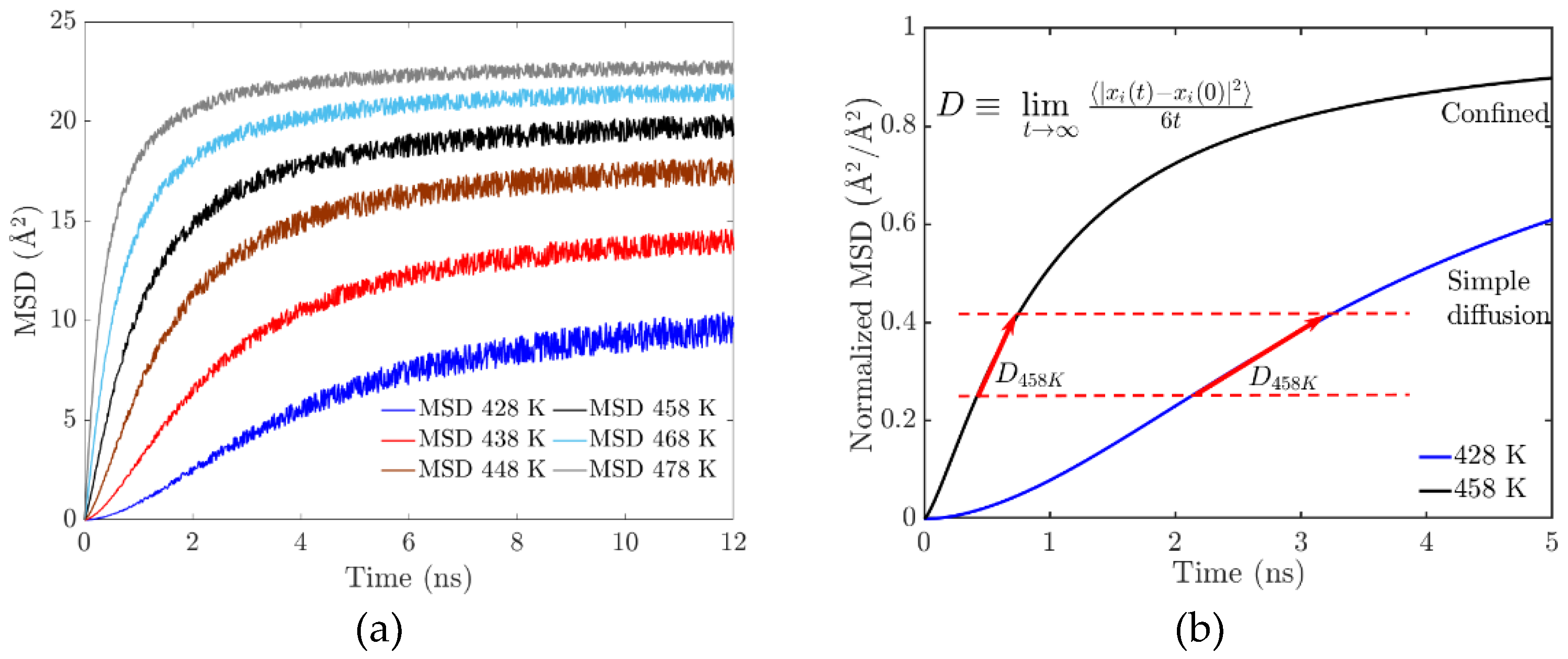 Preprints 170661 g005