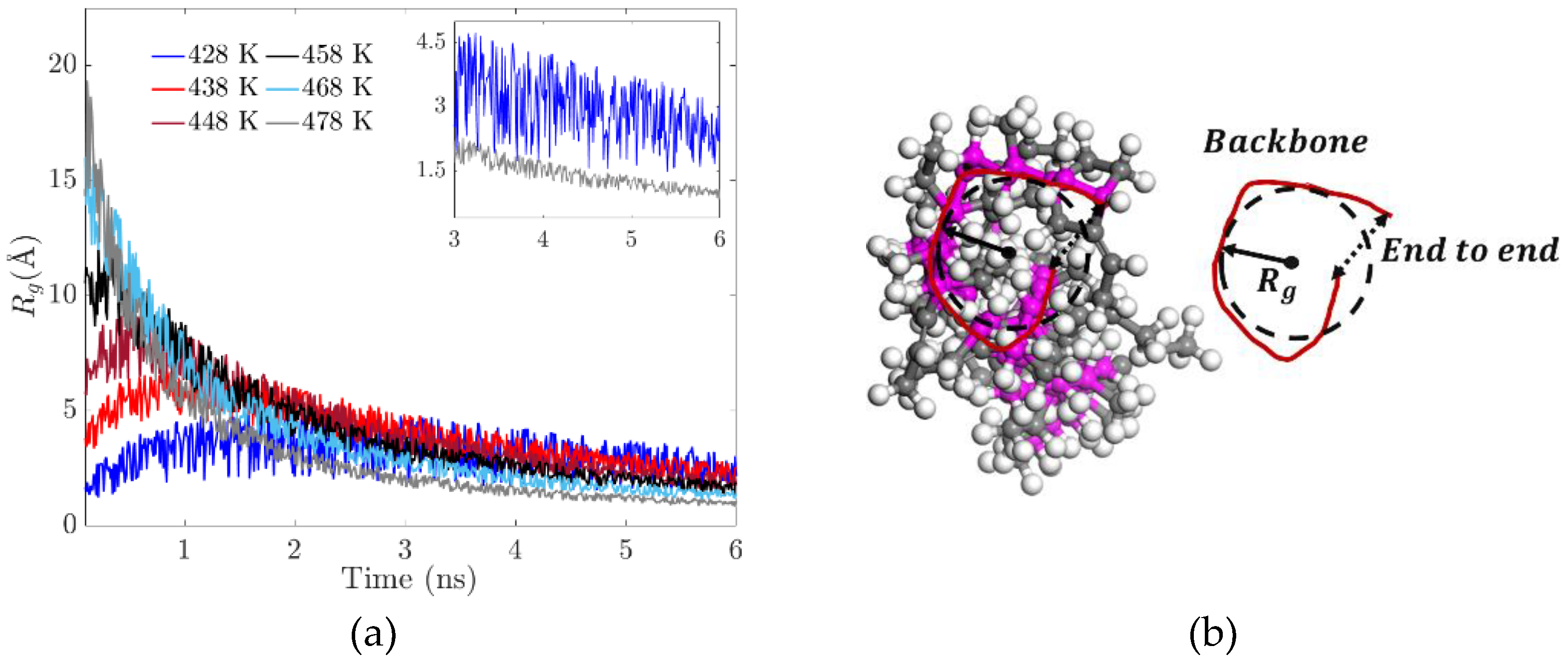 Preprints 170661 g006
