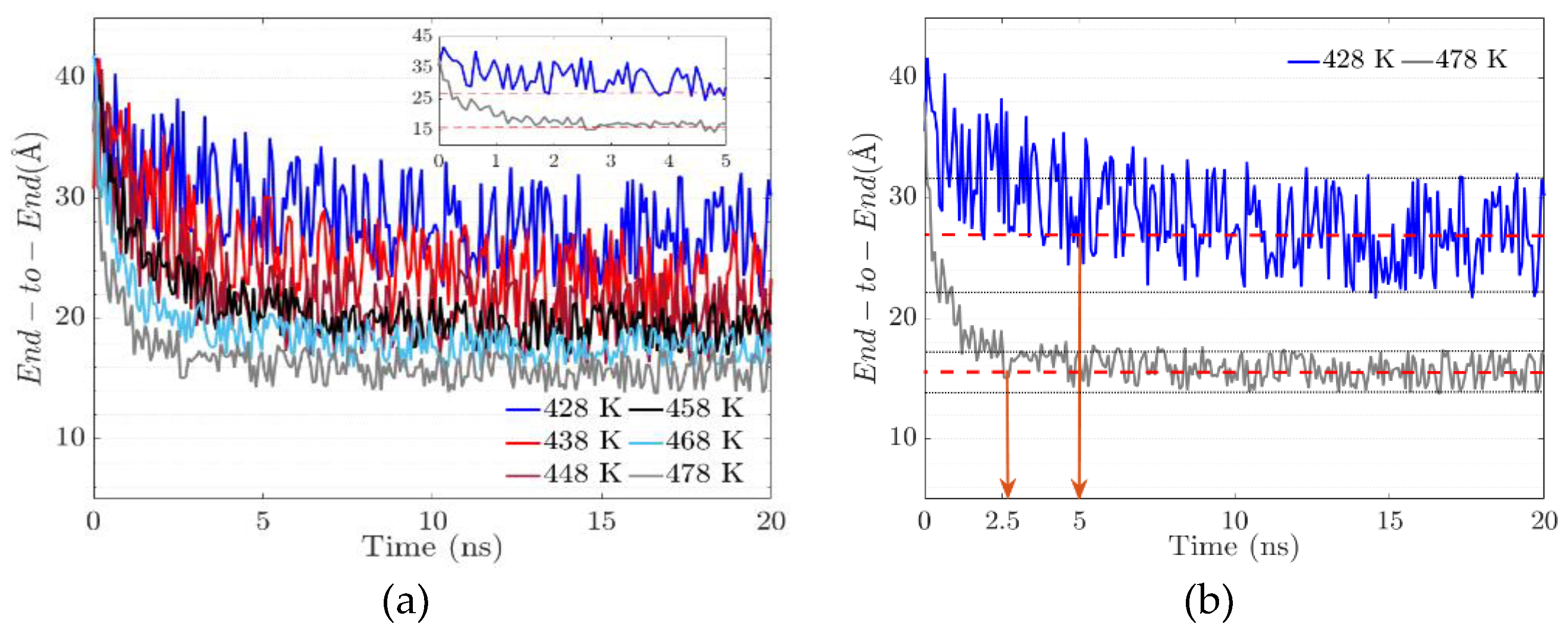 Preprints 170661 g007
