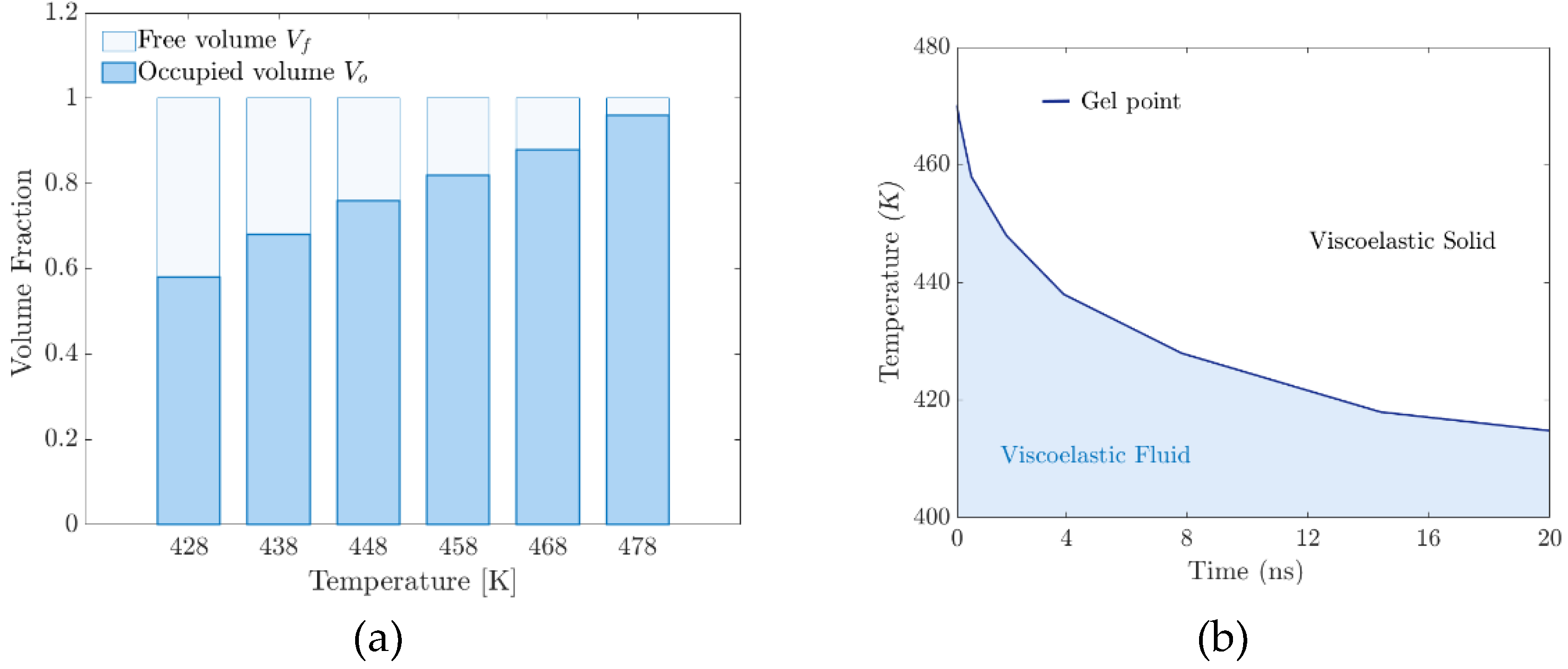 Preprints 170661 g011