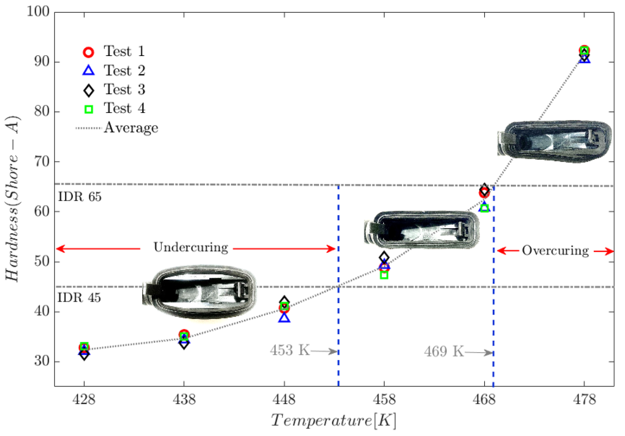 Preprints 170661 g013