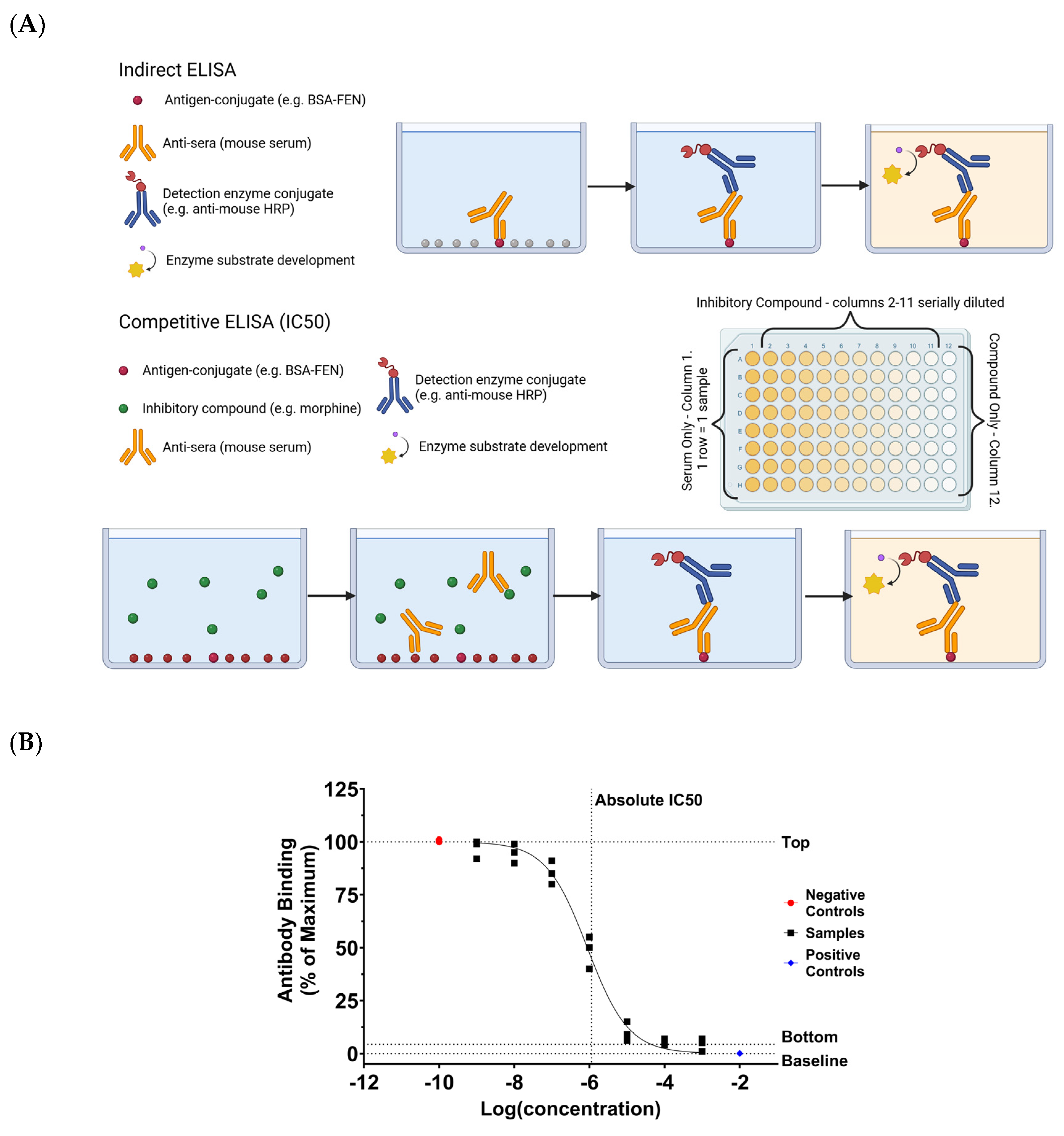Preprints 237516 g001 Preprints 237516 g001