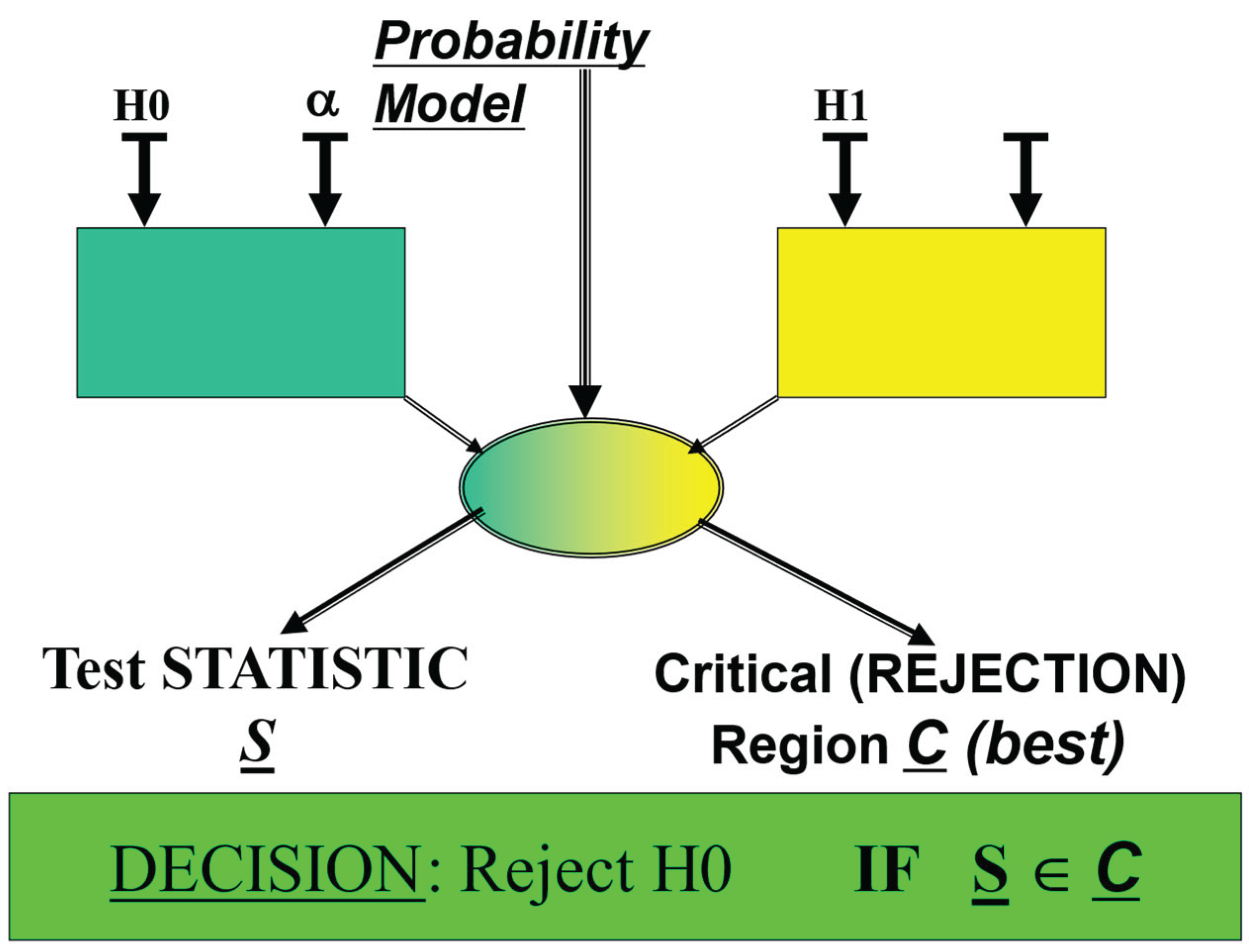 Preprints 162230 g001