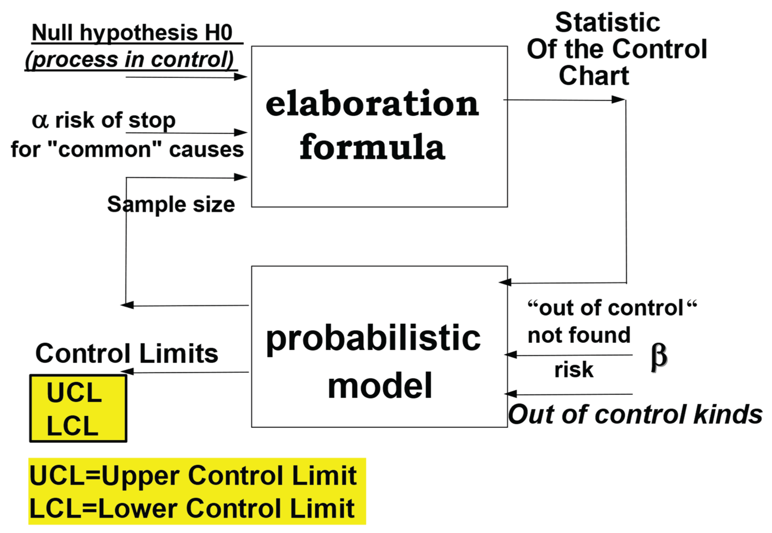 Preprints 162230 g003