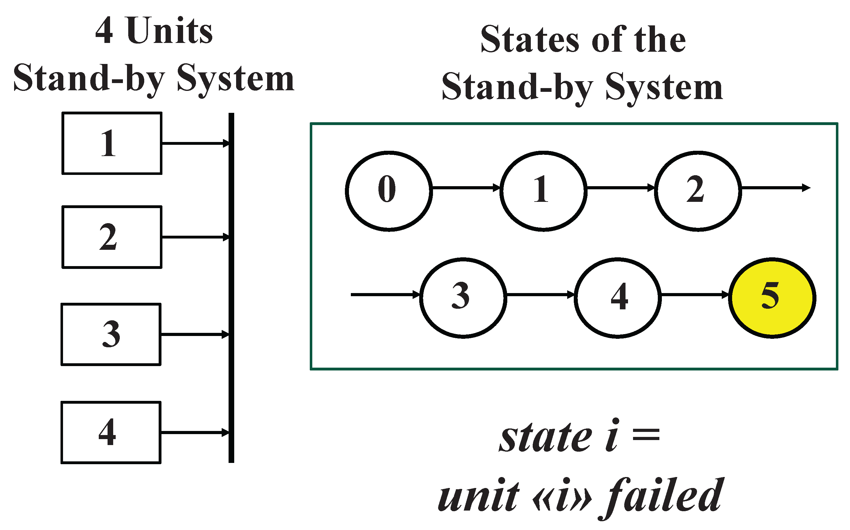 Preprints 162230 g005