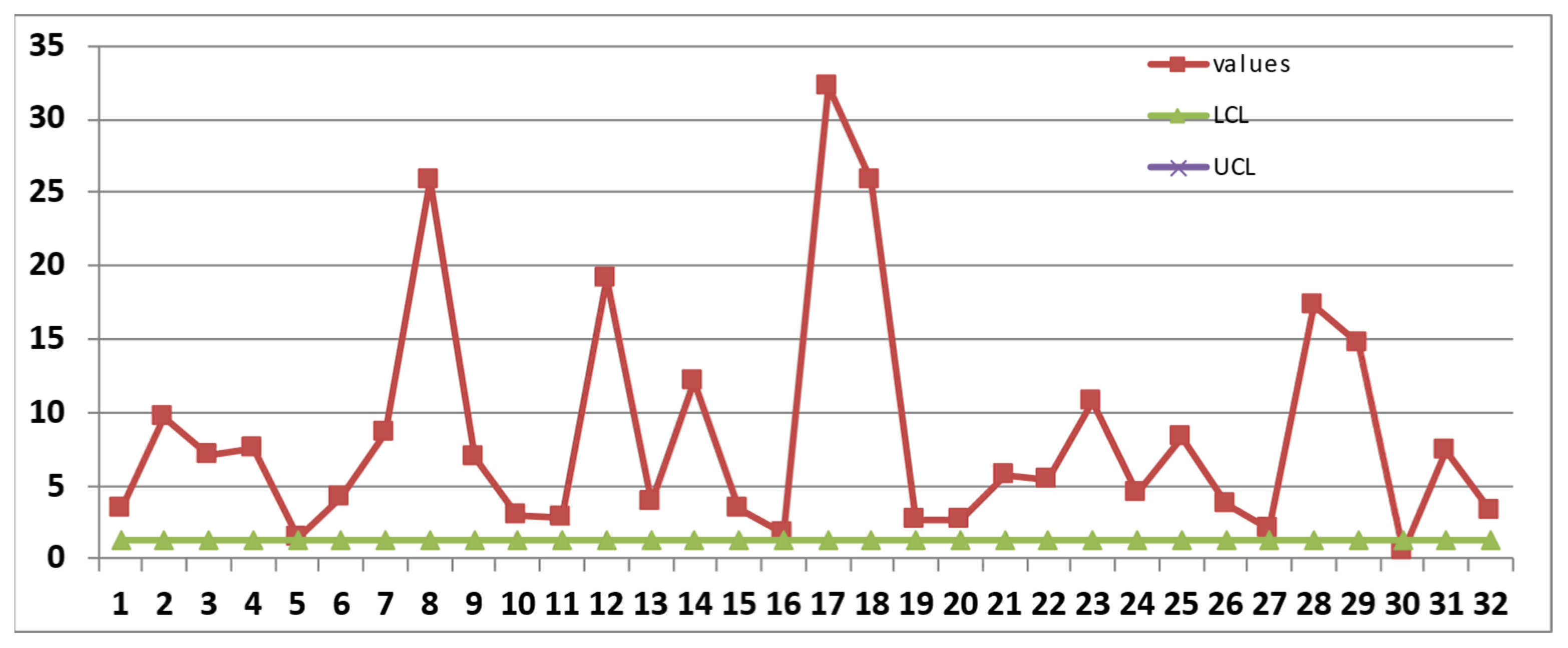 Preprints 162230 g008