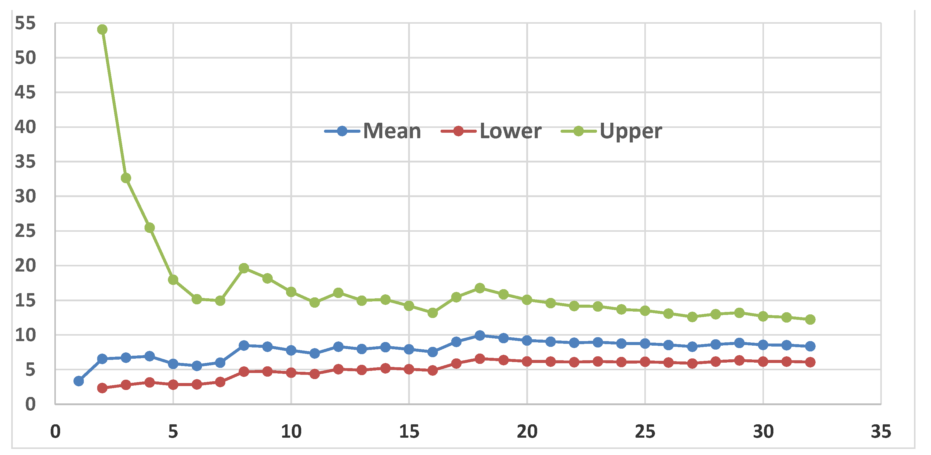 Preprints 162230 g010