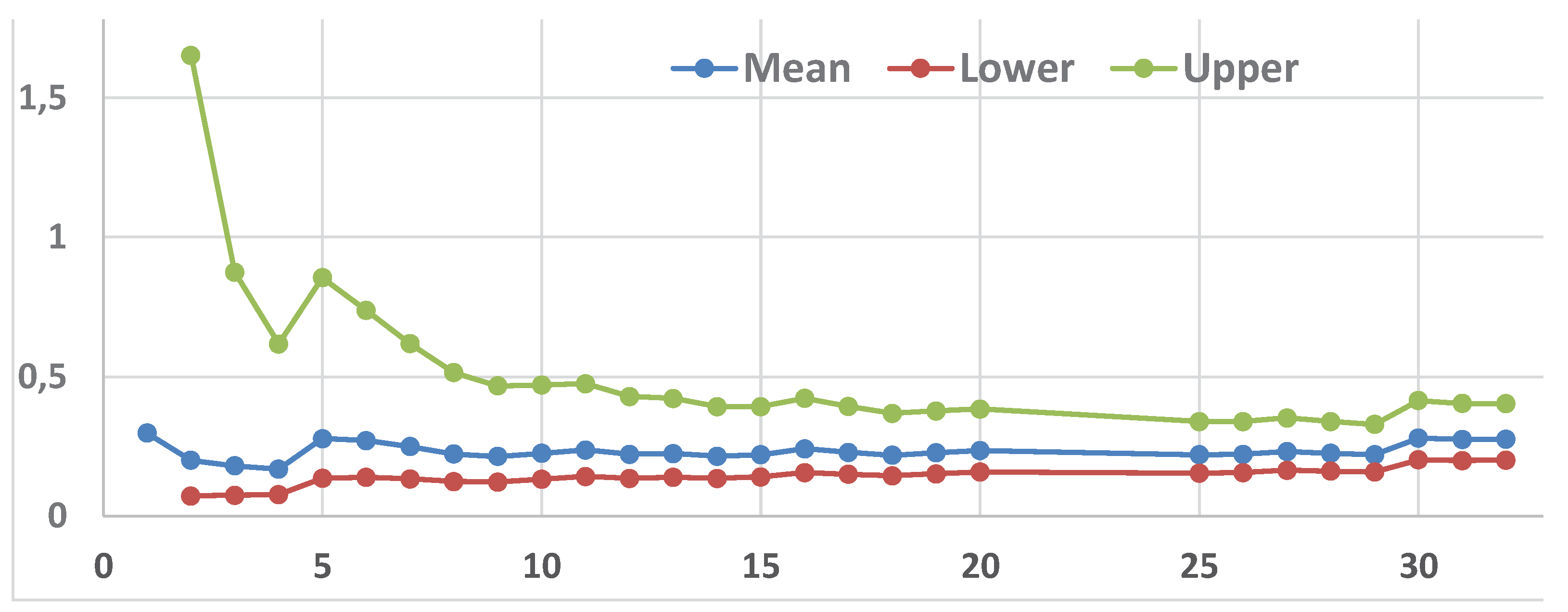 Preprints 162230 g011