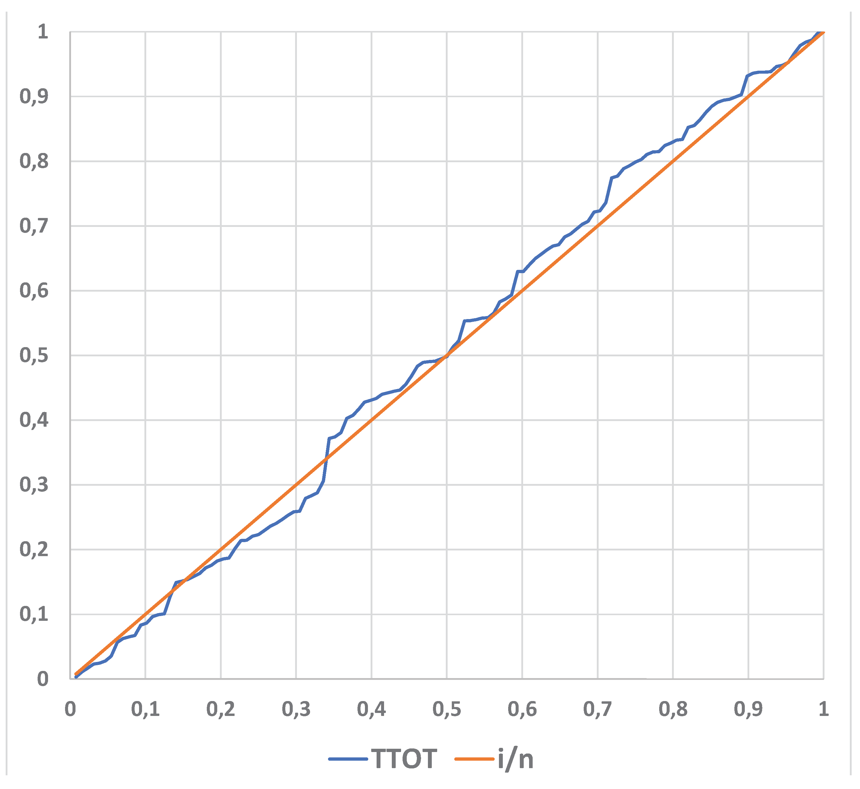 Preprints 162230 g012