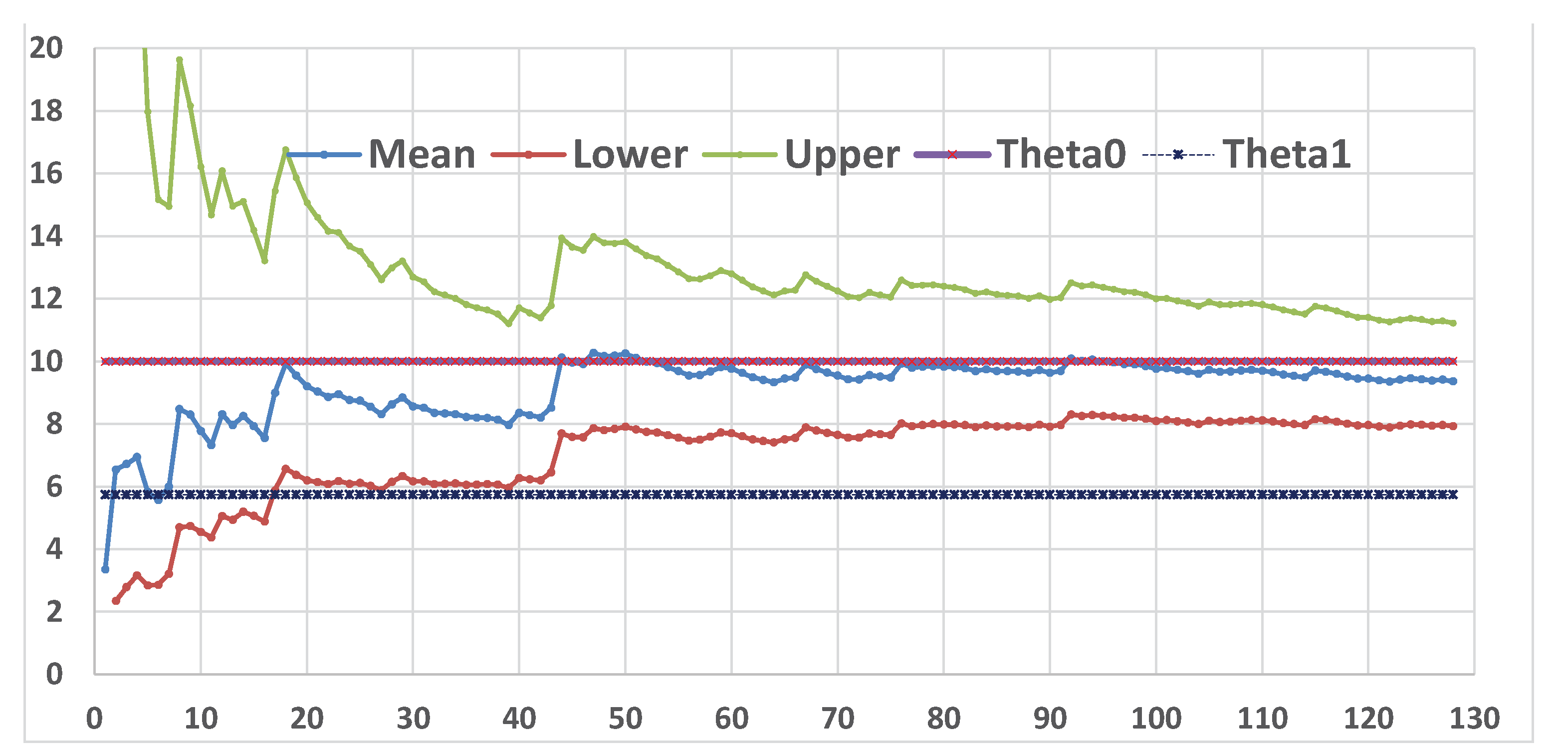 Preprints 162230 g013